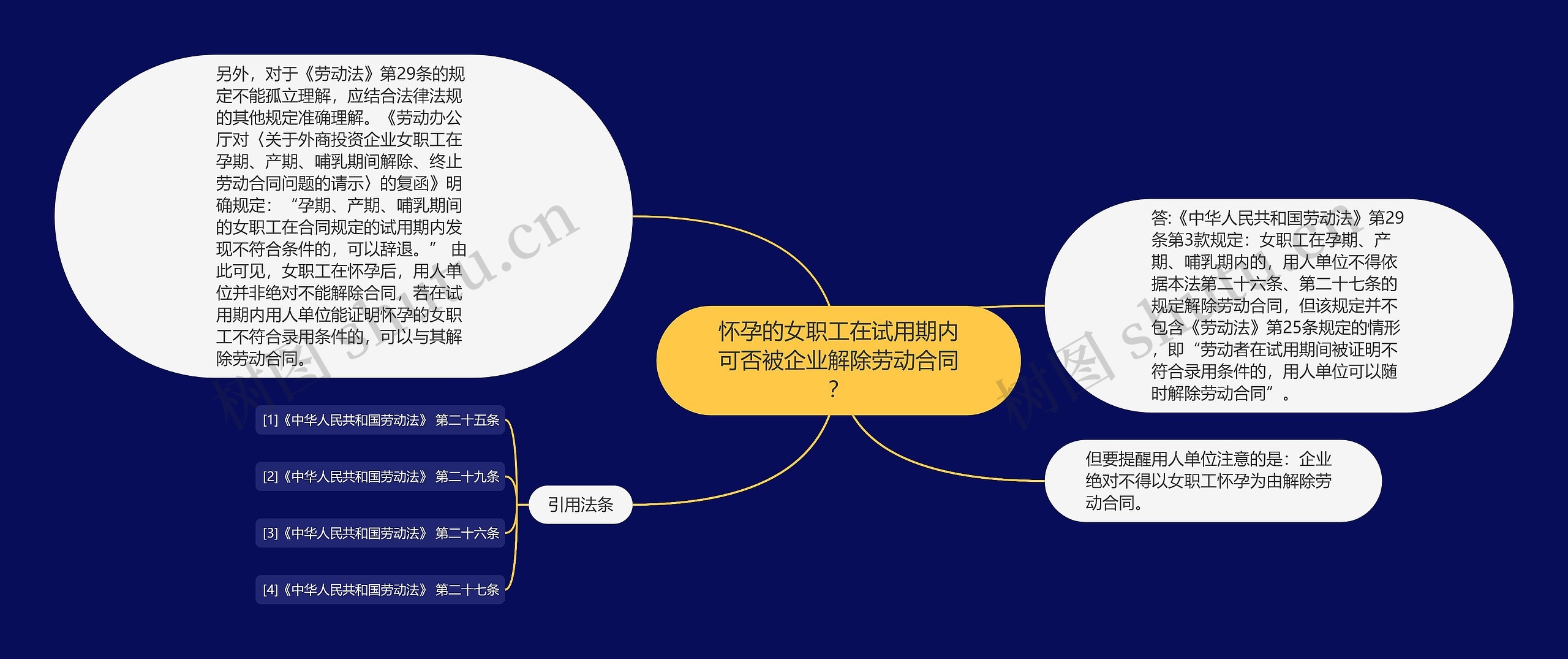 怀孕的女职工在试用期内可否被企业解除劳动合同？