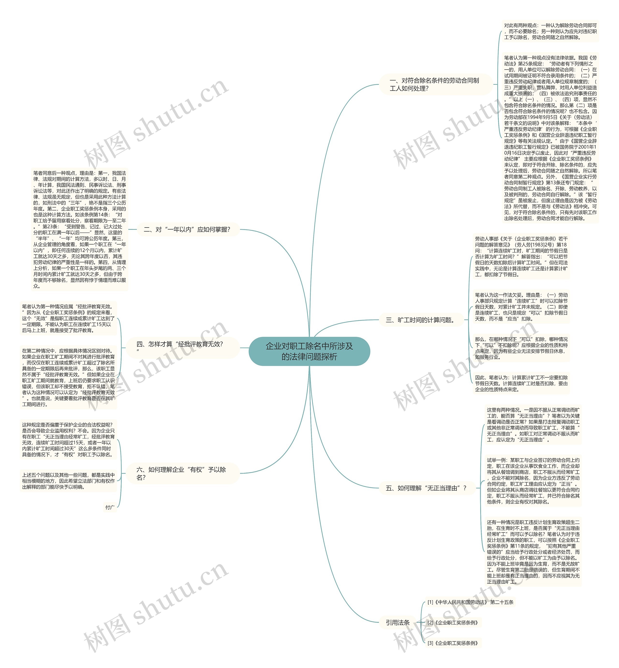 企业对职工除名中所涉及的法律问题探析 企业对职工除名中所涉及的法律问题探析