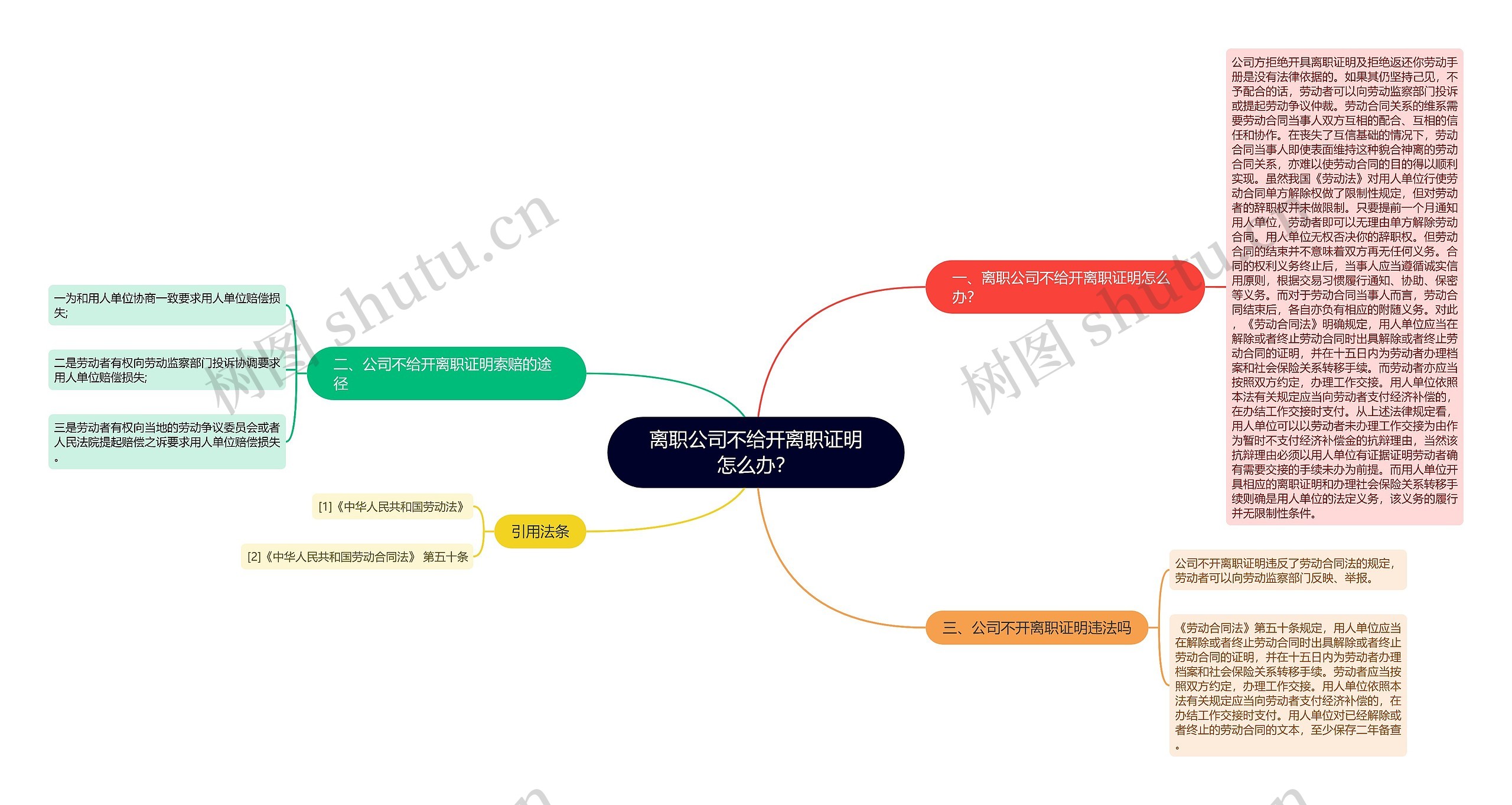 离职公司不给开离职证明怎么办？