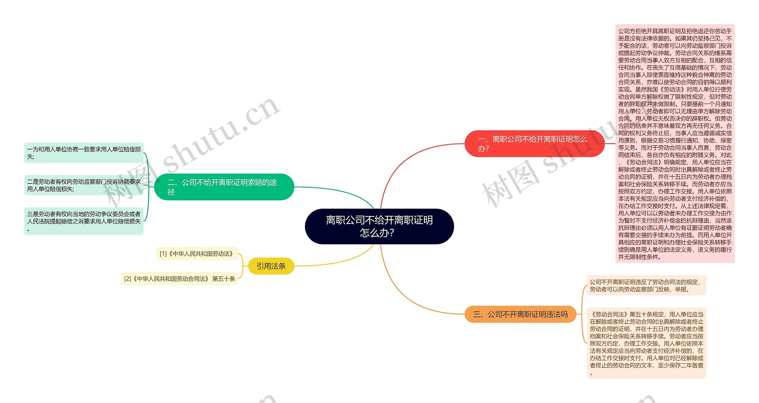 离职公司不给开离职证明怎么办？思维导图