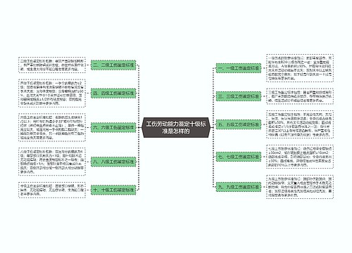 工伤劳动能力鉴定十级标准是怎样的