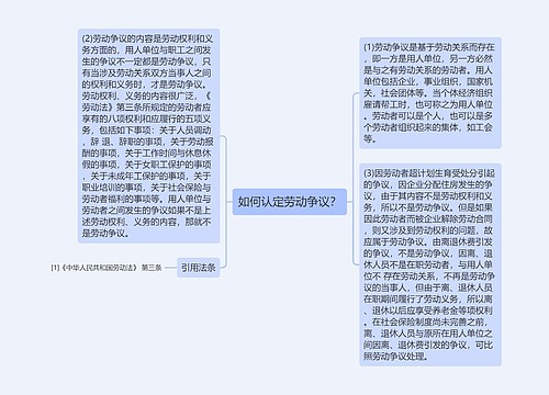 如何认定劳动争议? 如何认定劳动争议?