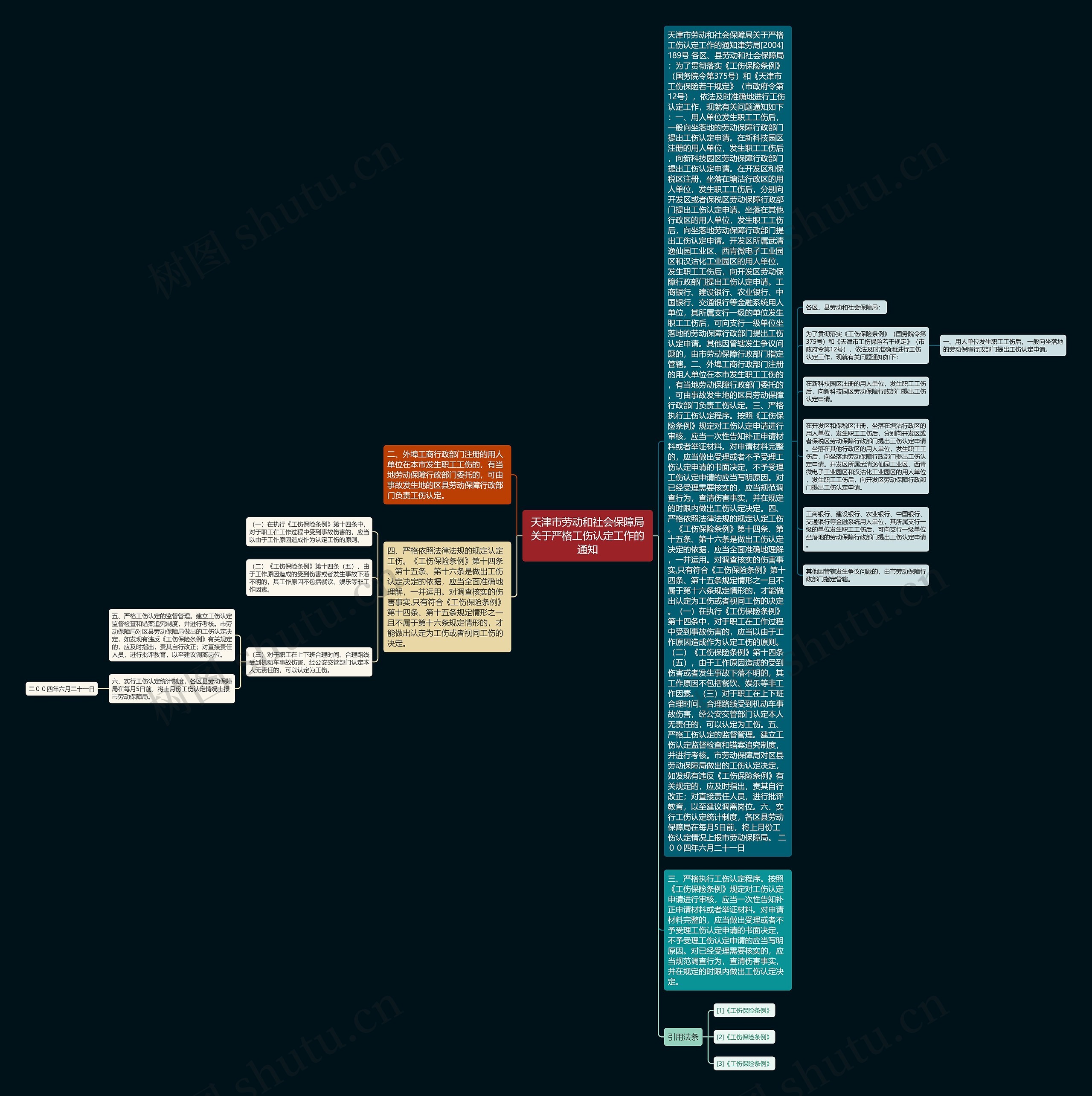 天津市劳动和社会保障局关于严格工伤认定工作的通知思维导图