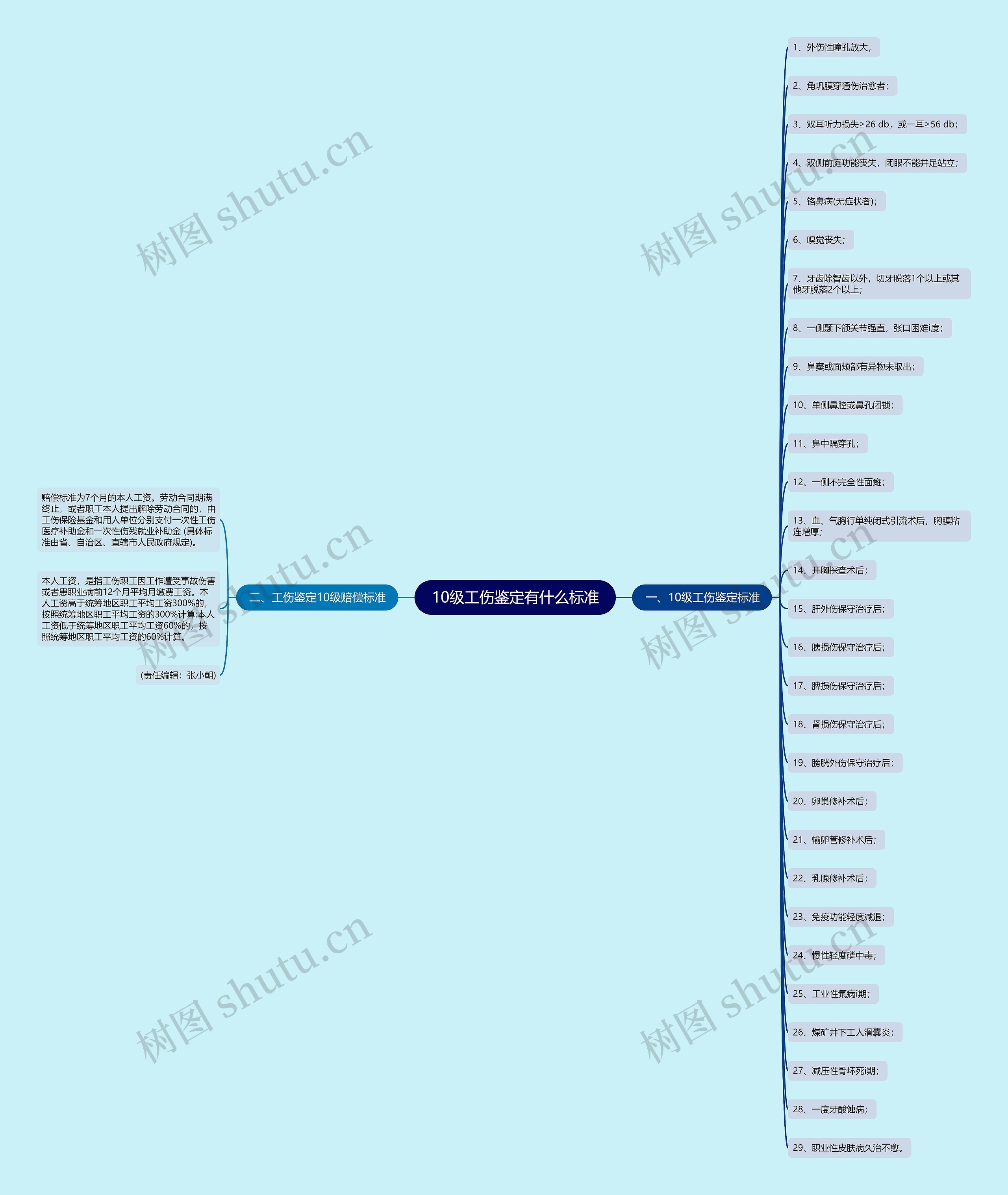 10级工伤鉴定有什么标准 10级工伤鉴定有什么标准