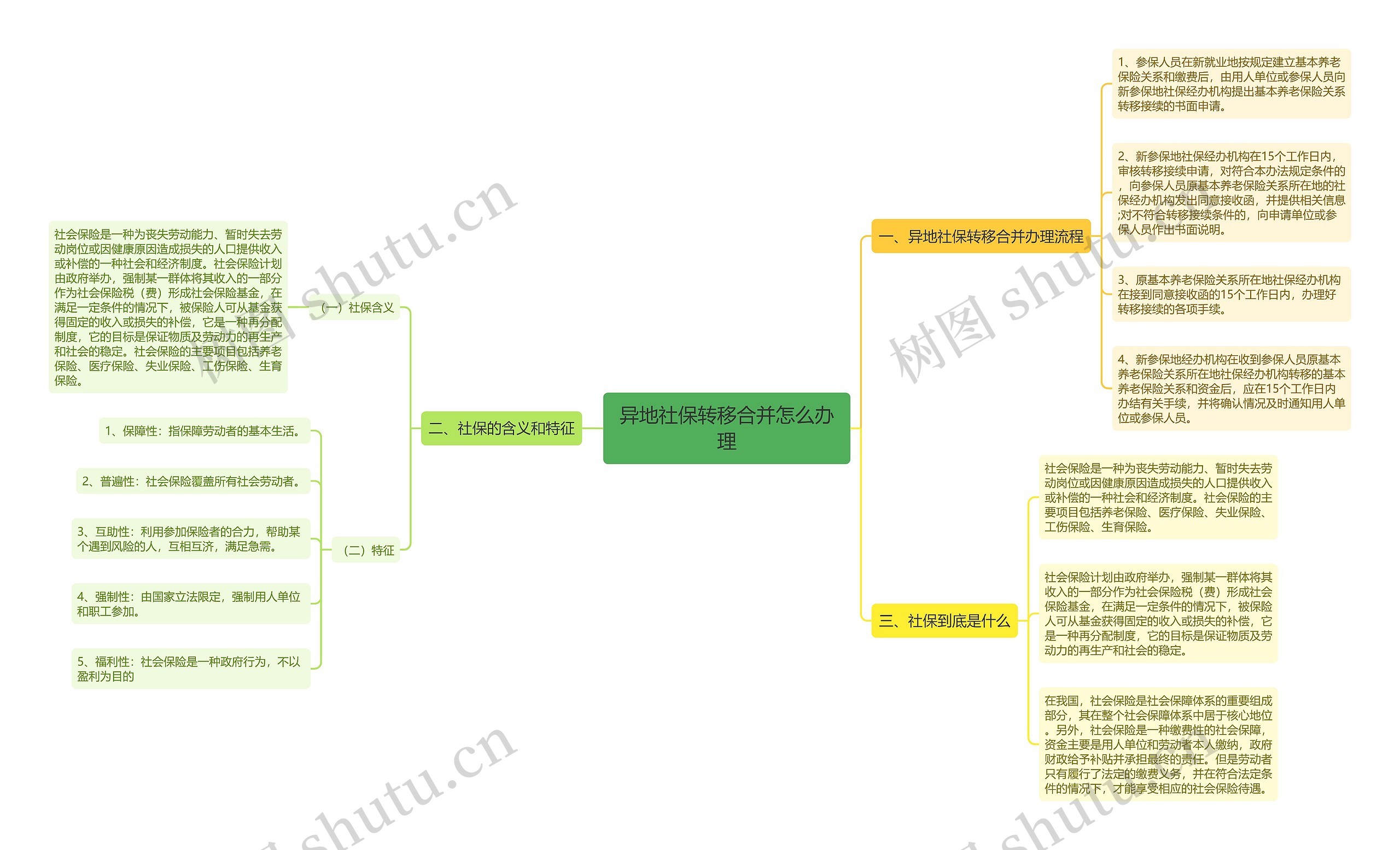 异地社保转移合并怎么办理 异地社保转移合并怎么办理