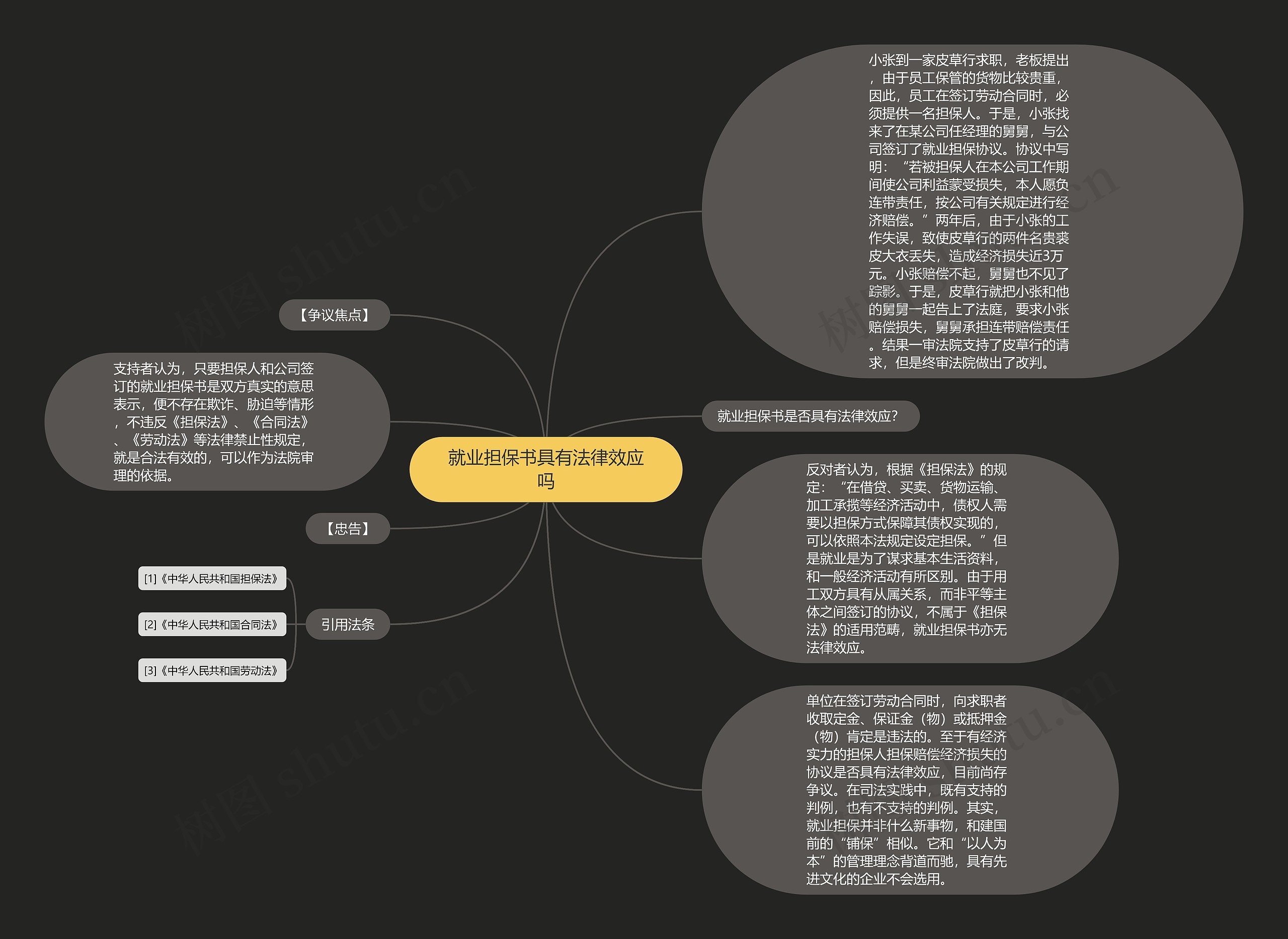 就业担保书具有法律效应吗思维导图