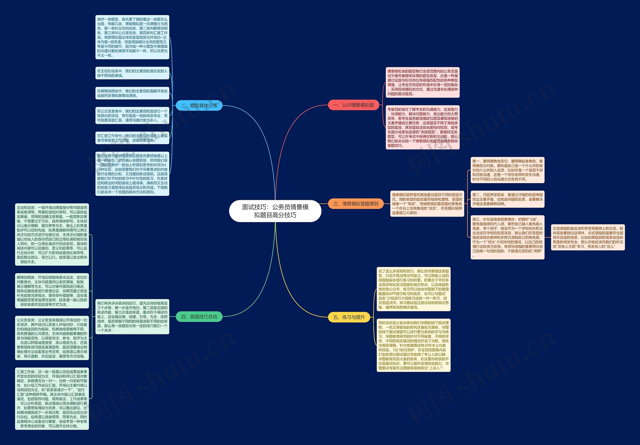 面试技巧：公务员情景模拟题目高分技巧思维导图