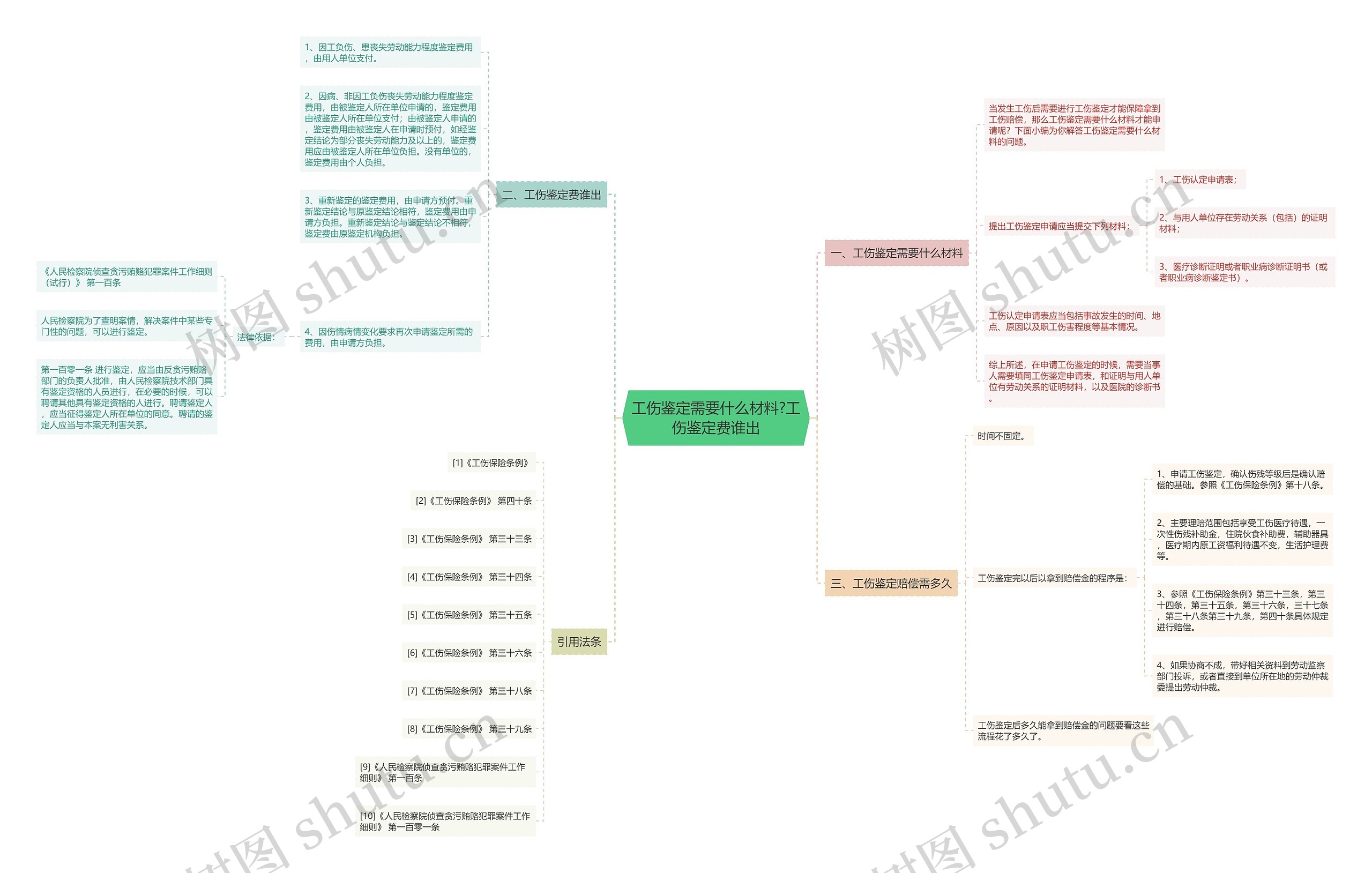 工伤鉴定需要什么材料?工伤鉴定费谁出 工伤鉴定需要什么材料?工伤鉴定费谁出