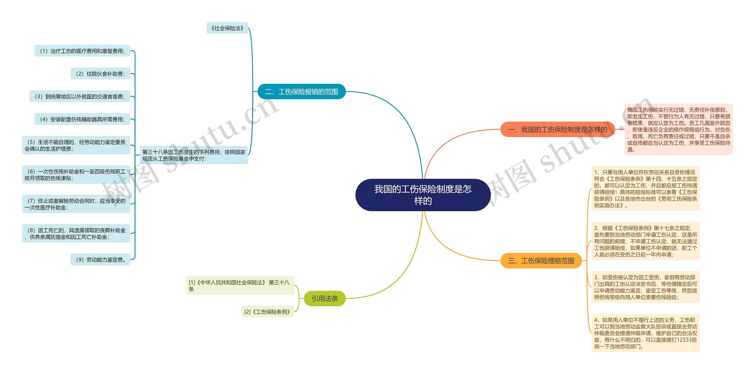 我国的工伤保险制度是怎样的 我国的工伤保险制度是怎样的