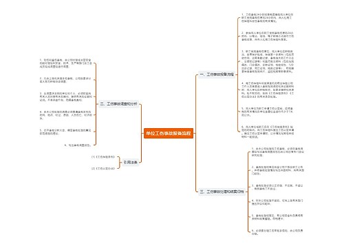 单位工伤事故报备流程