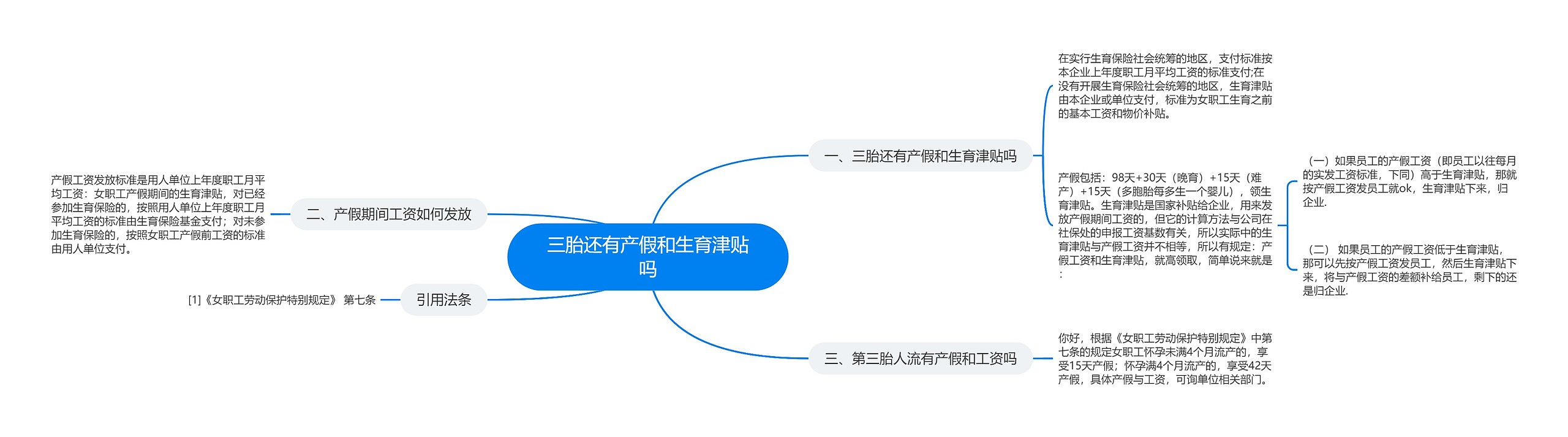 三胎还有产假和生育津贴吗思维导图