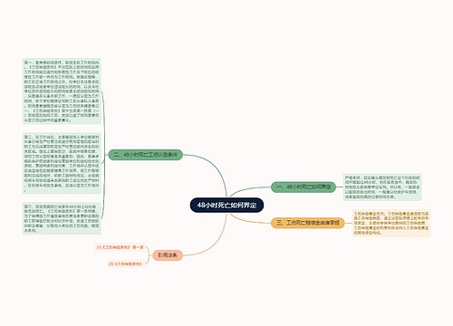 48小时死亡如何界定