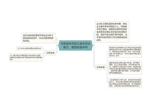 未到退休年龄又丧失劳动能力，能提前退休吗