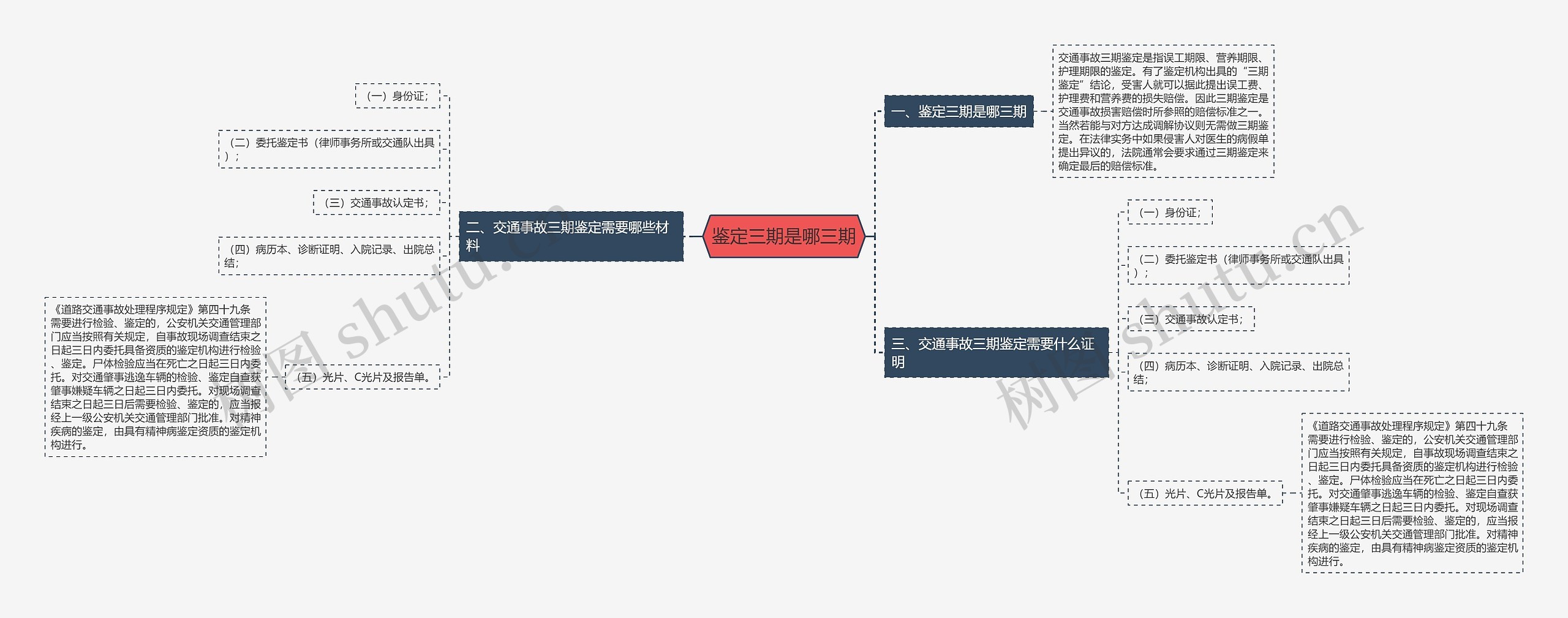 鉴定三期是哪三期