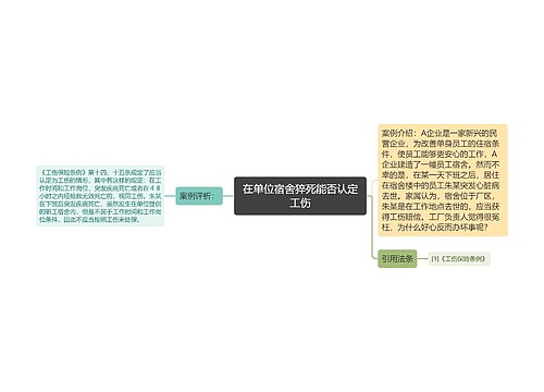 在单位宿舍猝死能否认定工伤