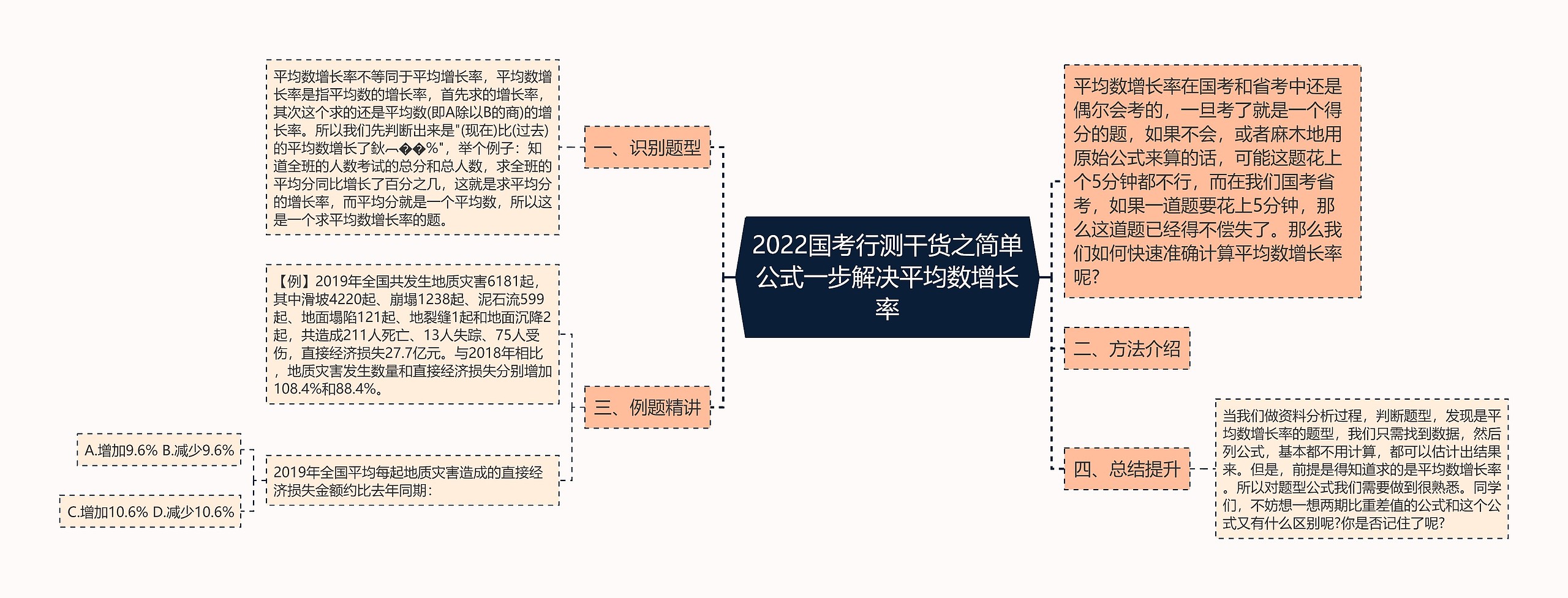 2022国考行测干货之简单公式一步解决平均数增长率