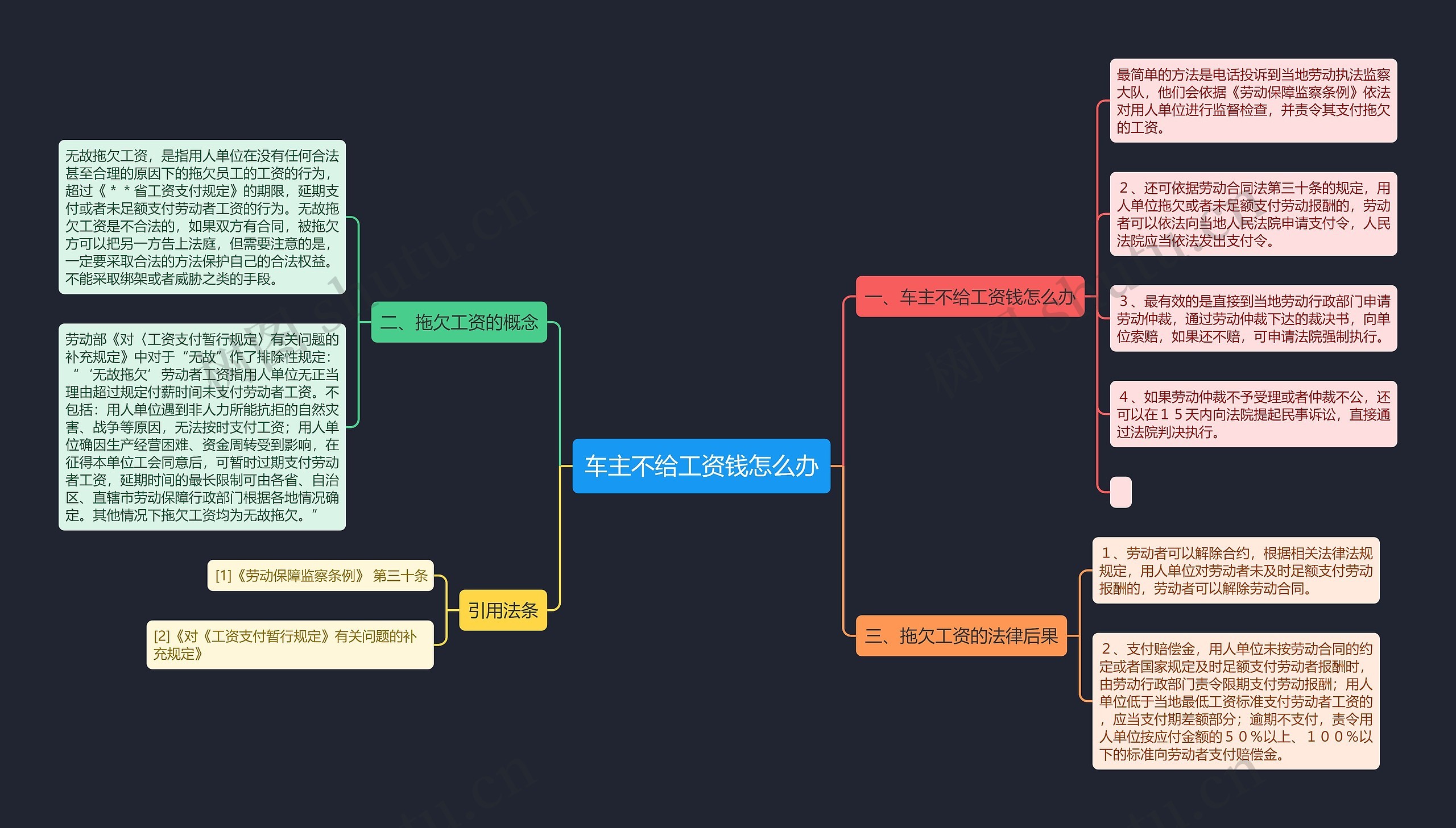 车主不给工资钱怎么办思维导图