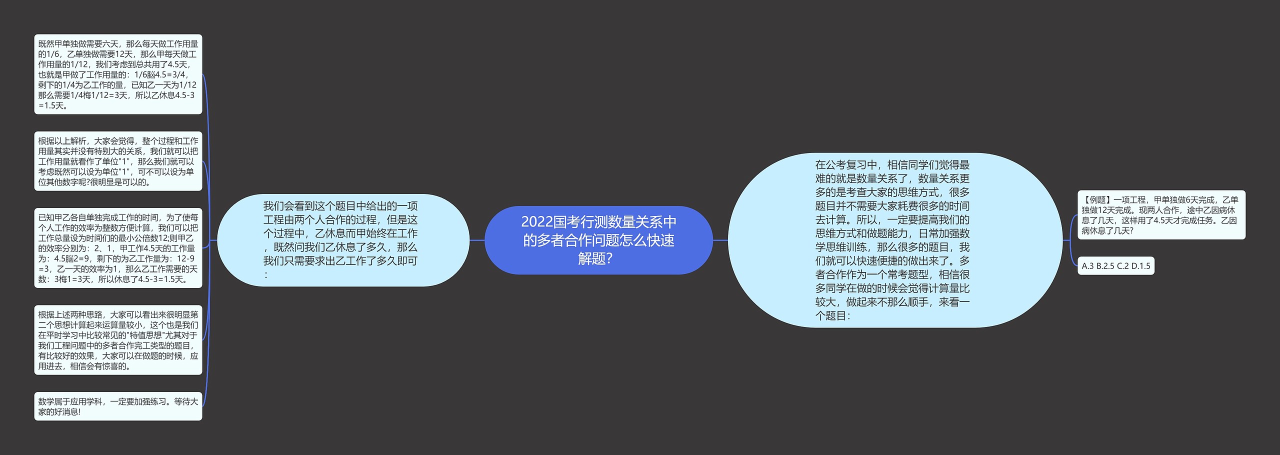 2022国考行测数量关系中的多者合作问题怎么快速解题？