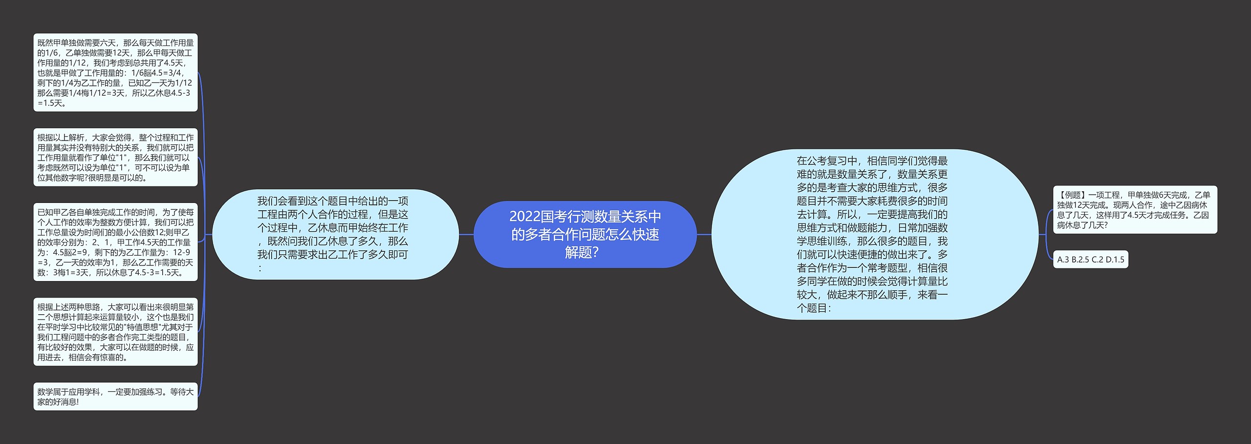 2022国考行测数量关系中的多者合作问题怎么快速解题？思维导图