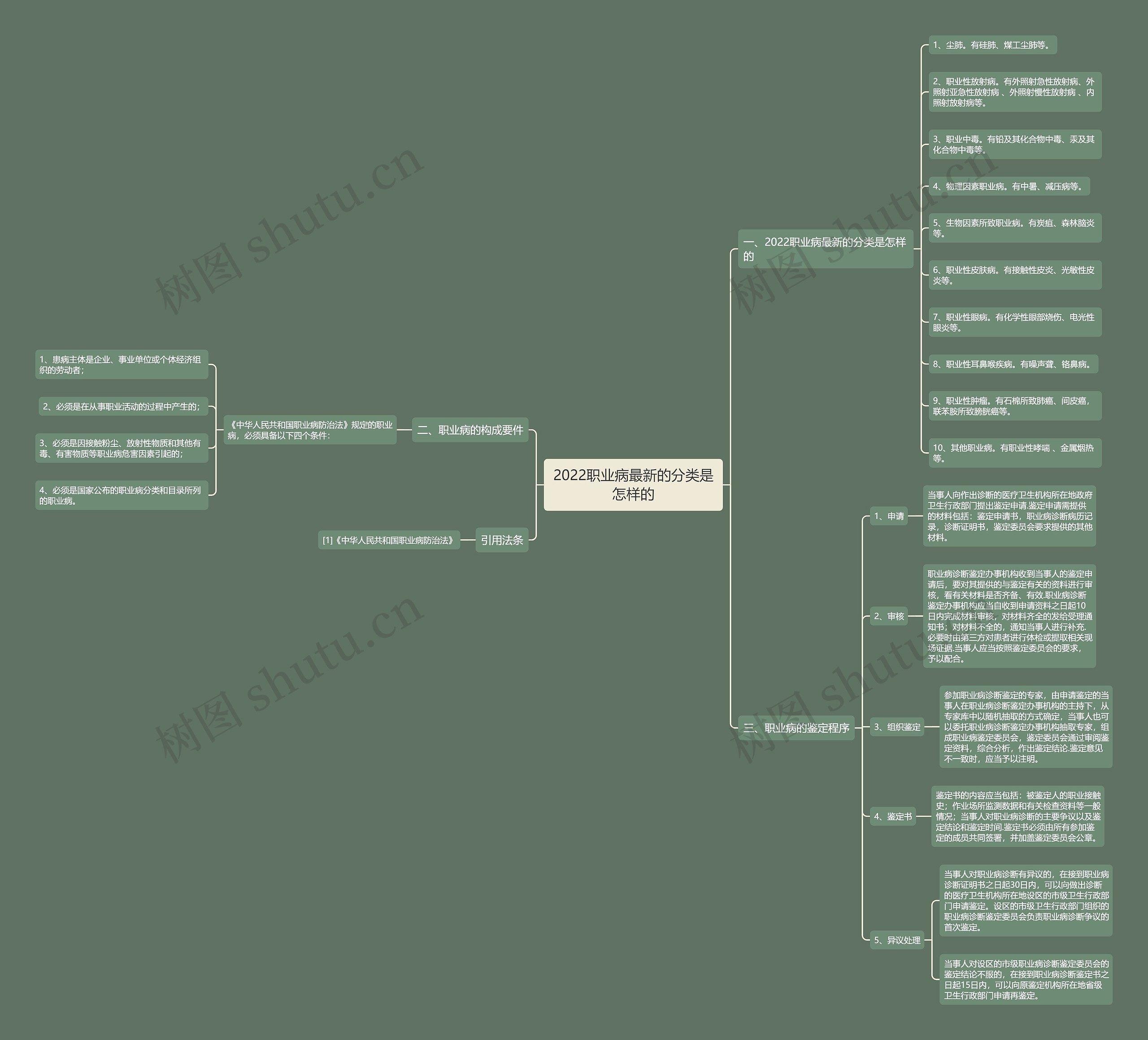 2022职业病最新的分类是怎样的 2022职业病最新的分类是怎样的