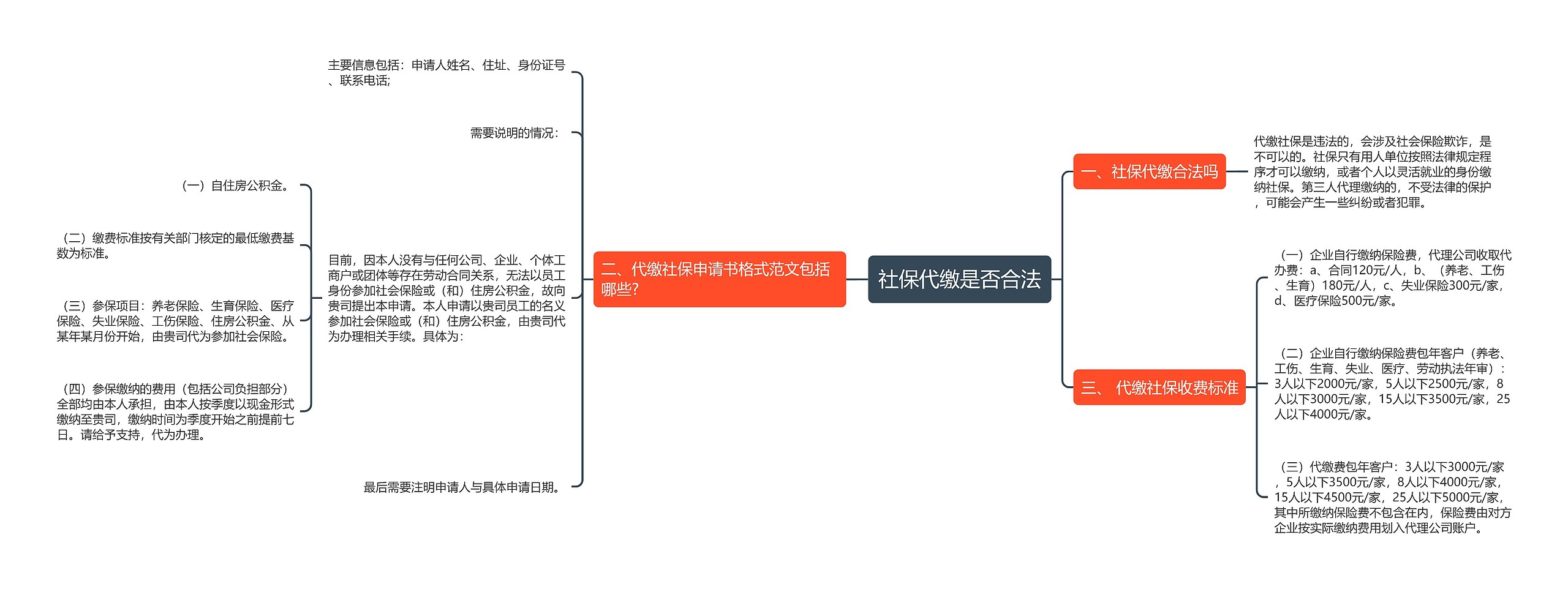 社保代缴是否合法 社保代缴是否合法