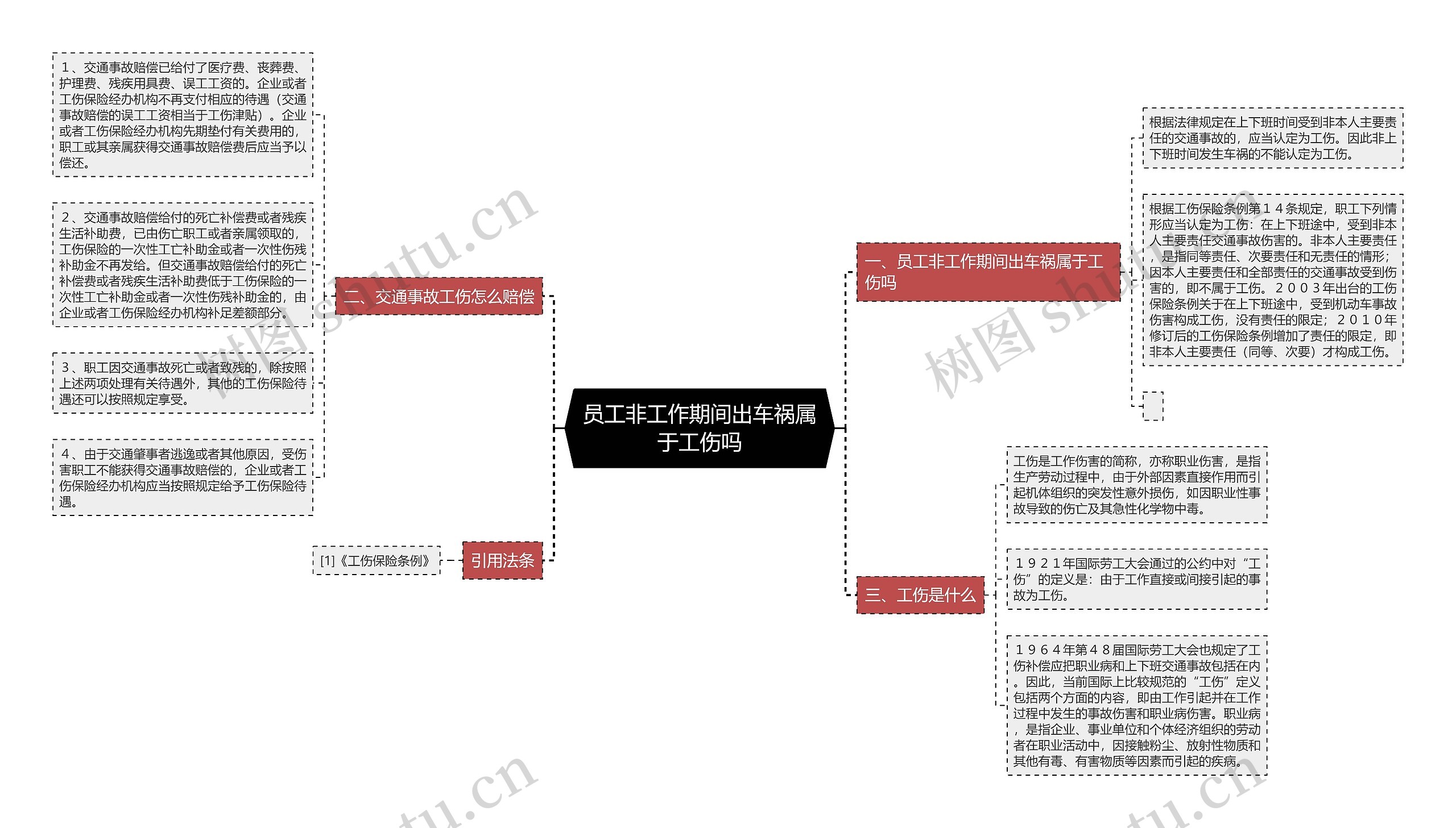 员工非工作期间出车祸属于工伤吗思维导图