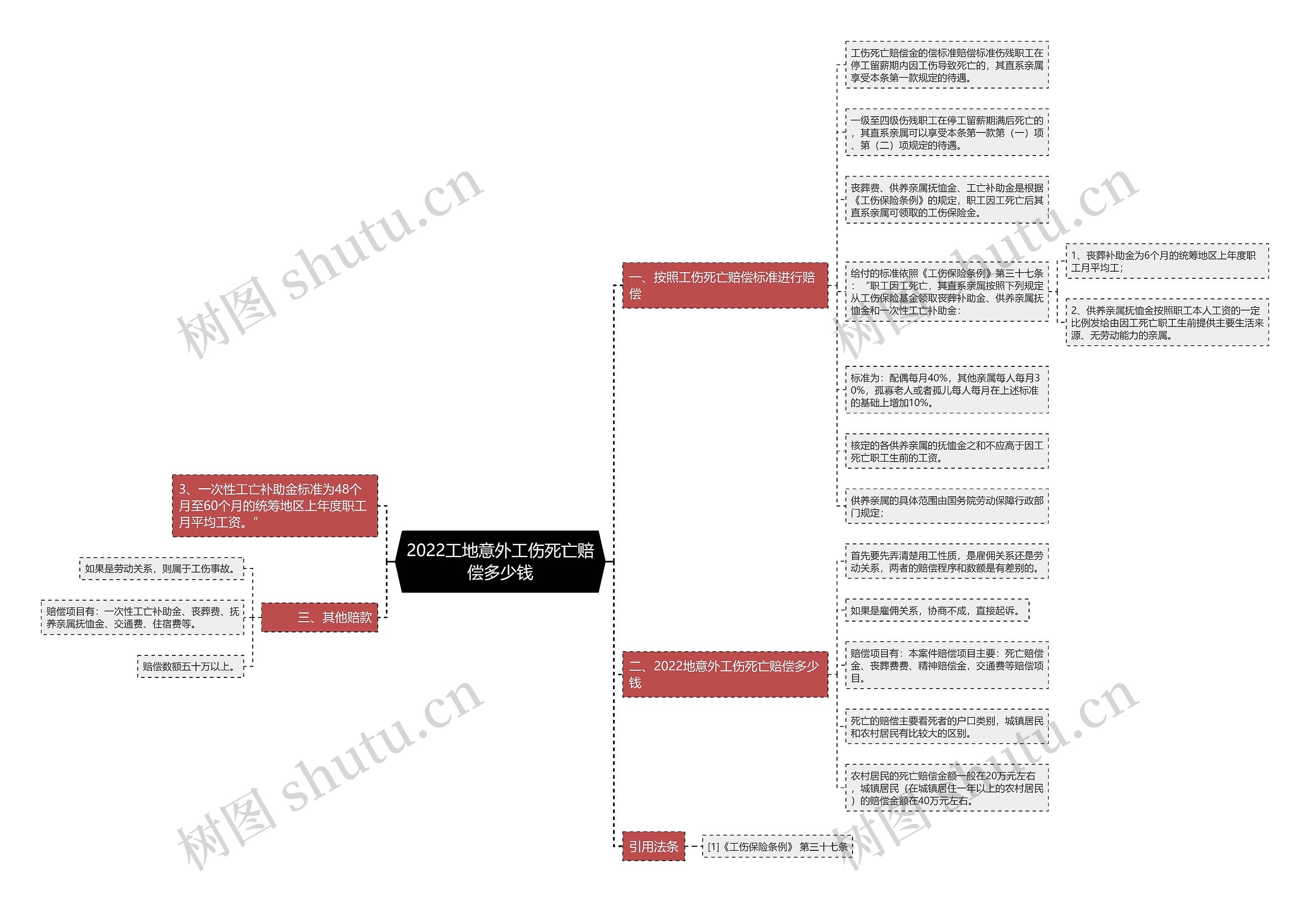 2022工地意外工伤死亡赔偿多少钱 2022工地意外工伤死亡赔偿多少钱