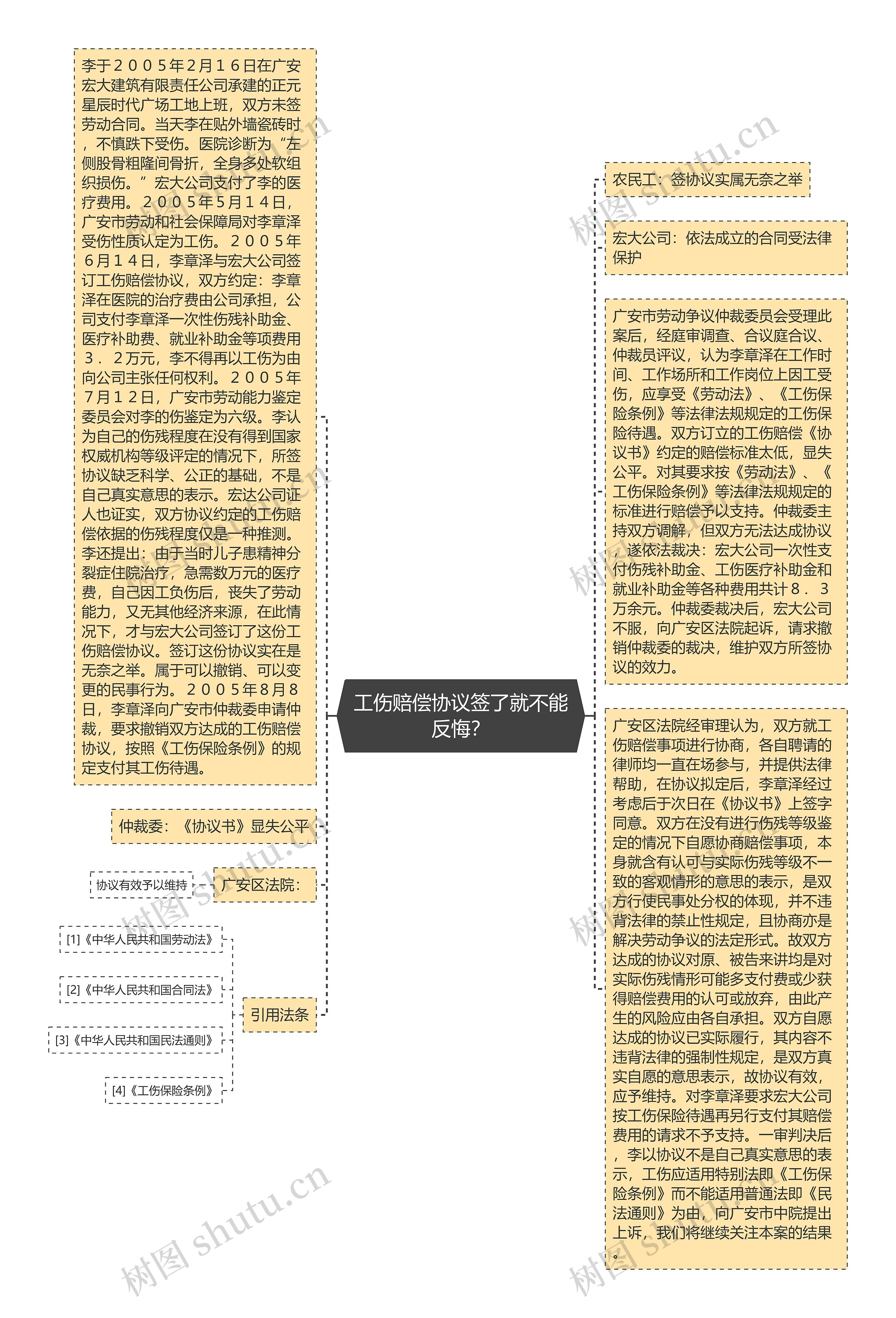 工伤赔偿协议签了就不能反悔？