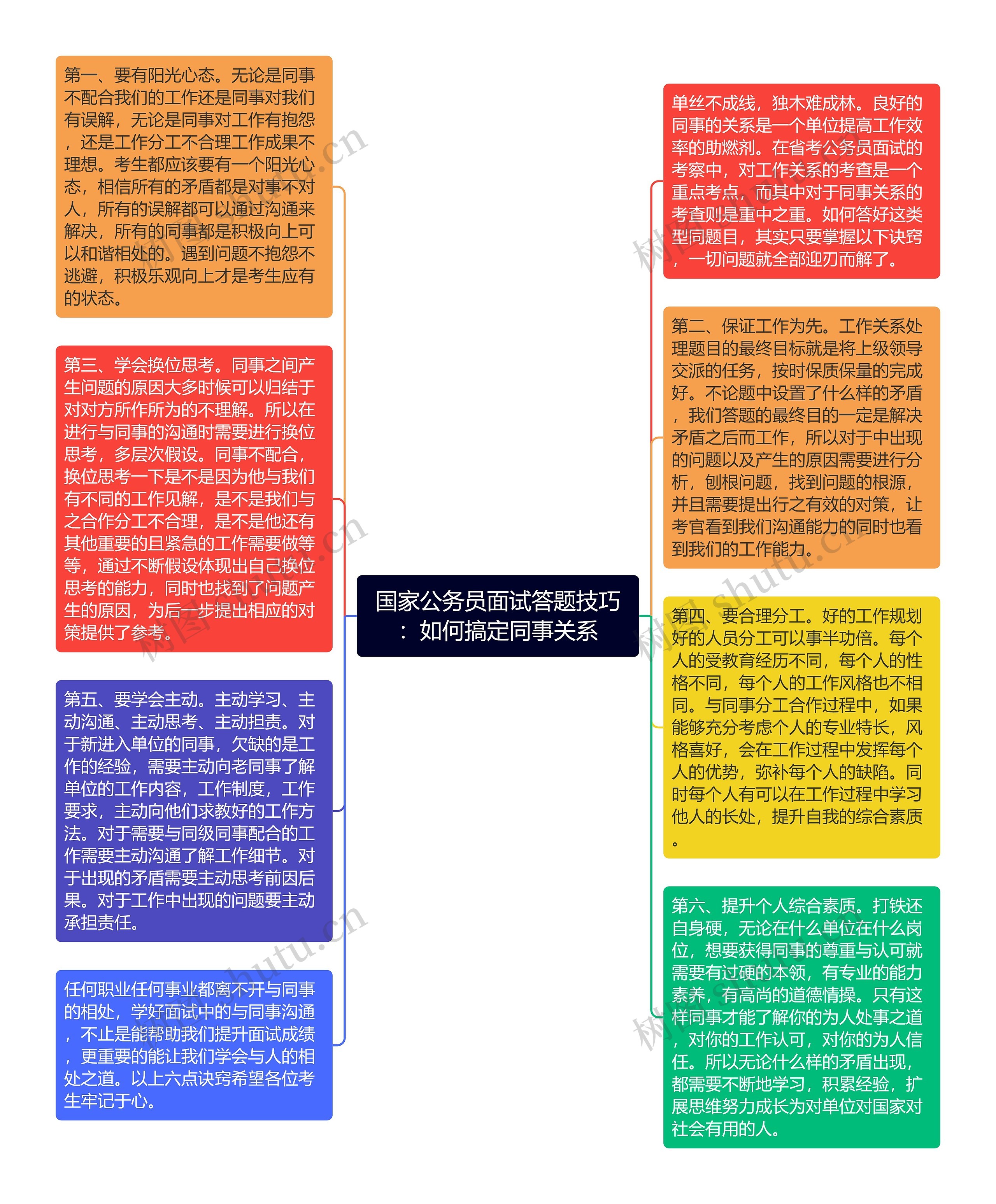 国家公务员面试答题技巧：如何搞定同事关系