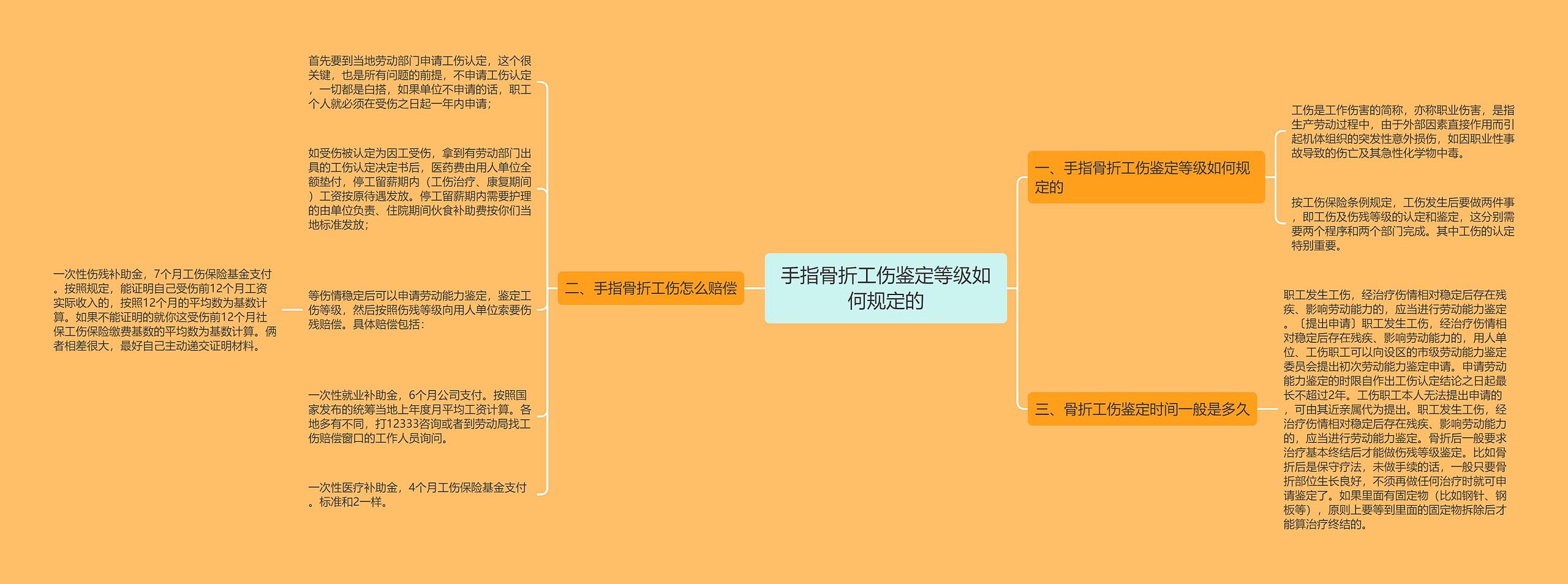 手指骨折工伤鉴定等级如何规定的