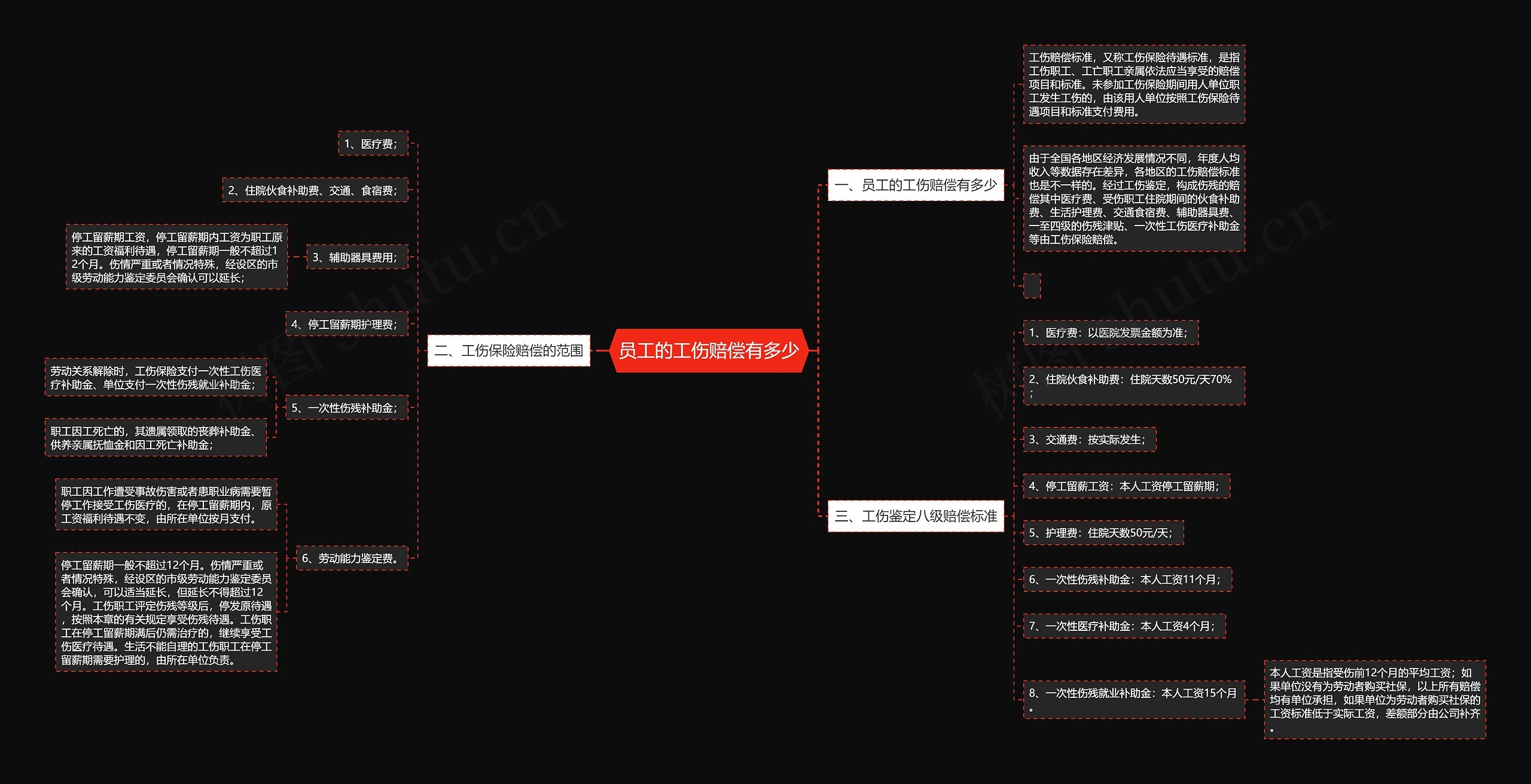 员工的工伤赔偿有多少 员工的工伤赔偿有多少