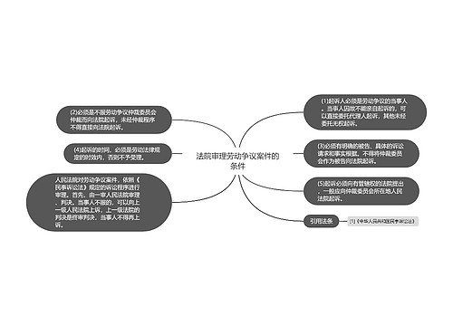 法院审理劳动争议案件的条件