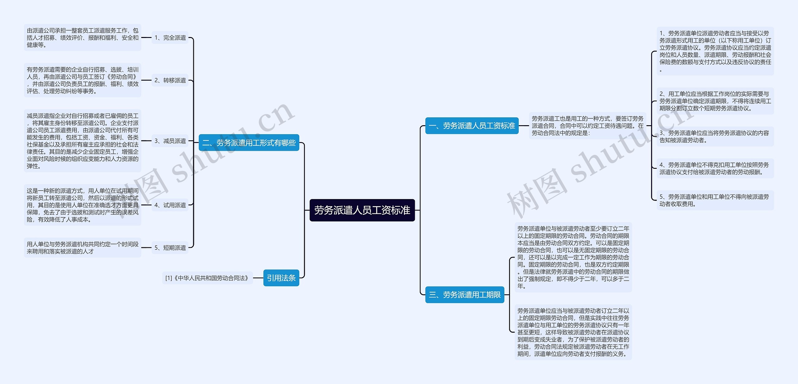 劳务派遣人员工资标准思维导图