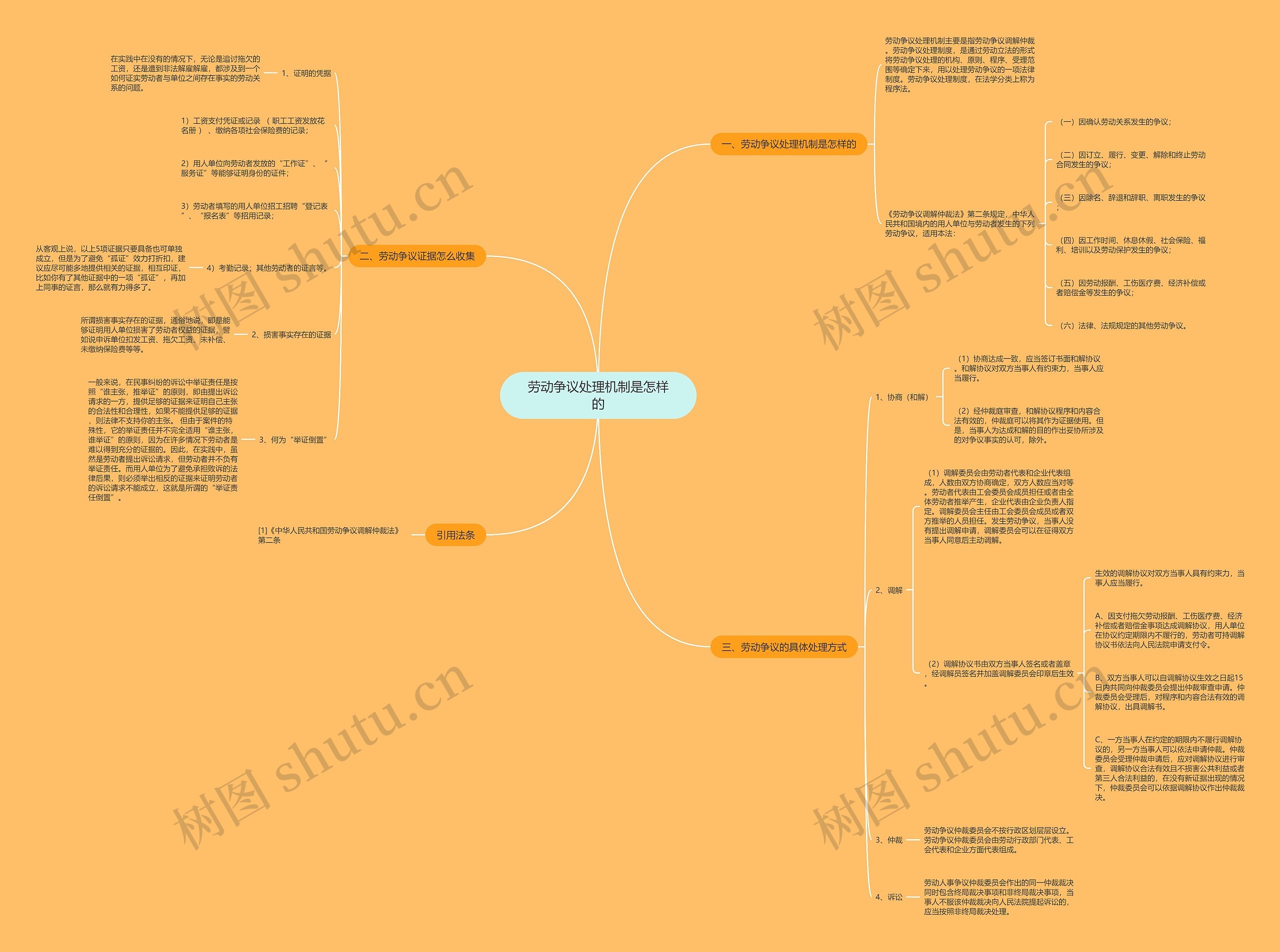 劳动争议处理机制是怎样的 劳动争议处理机制是怎样的