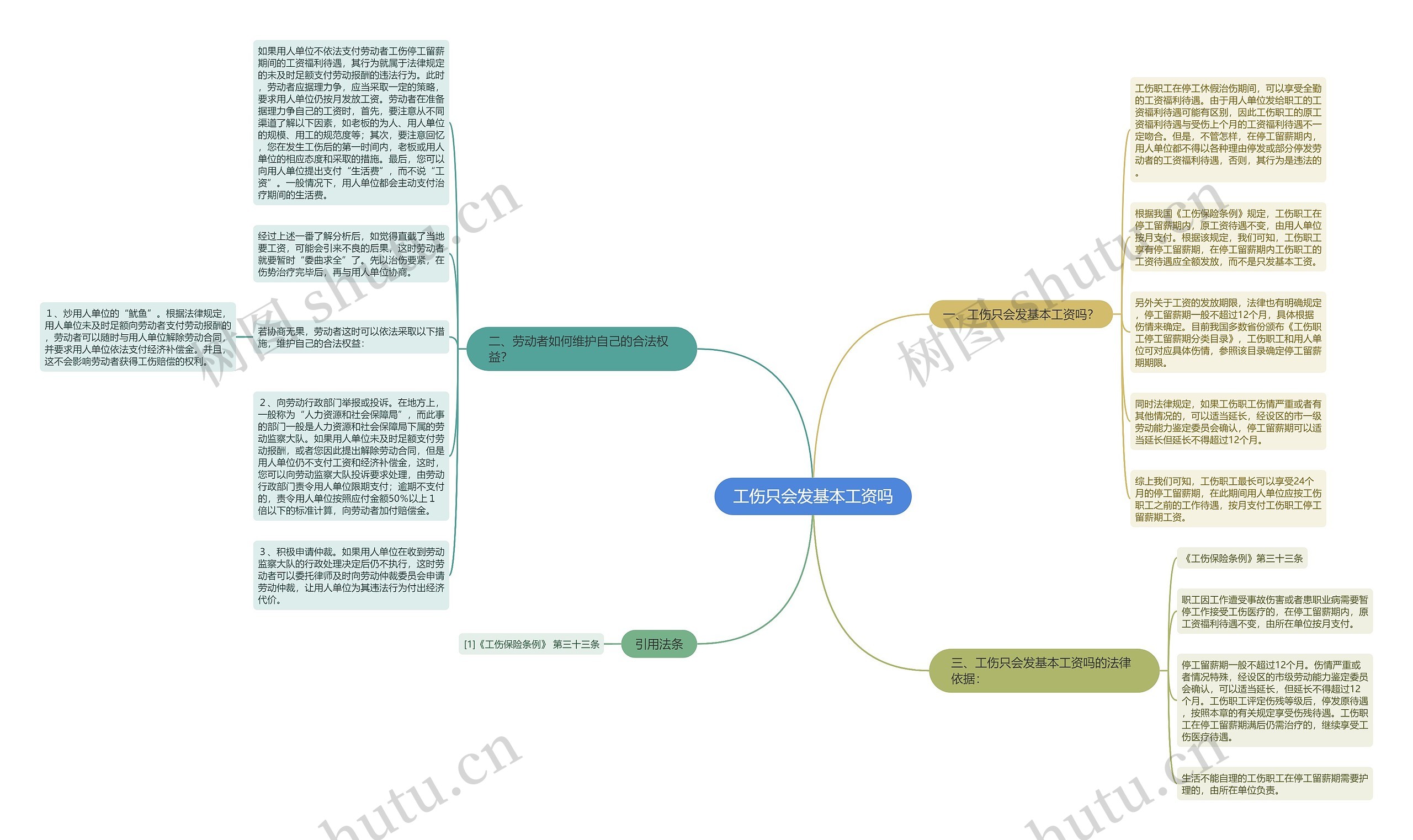 工伤只会发基本工资吗思维导图
