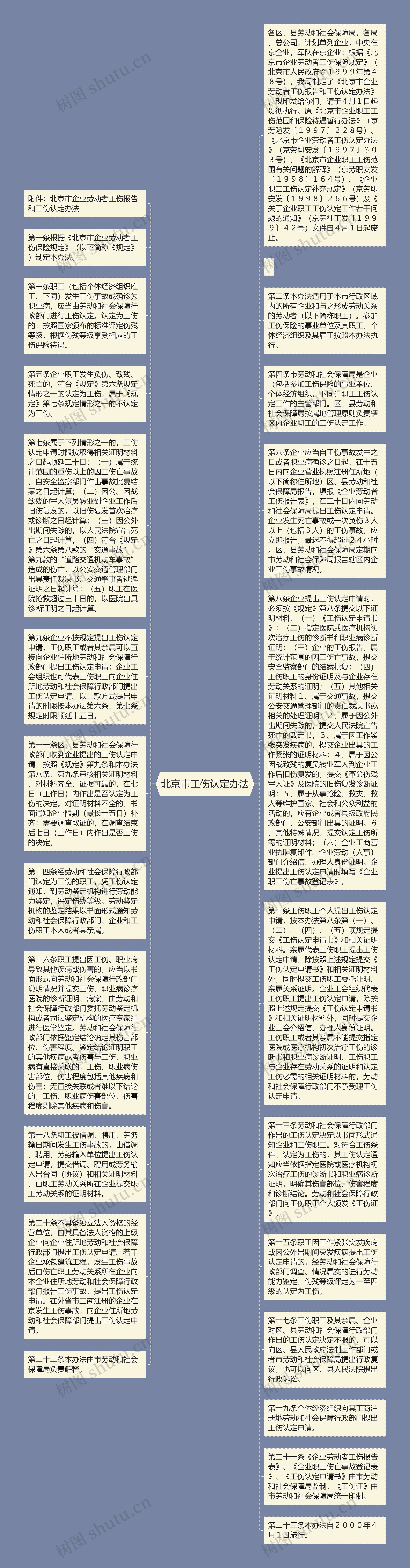 北京市工伤认定办法