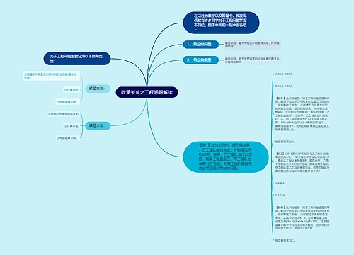 数量关系之工程问题解读