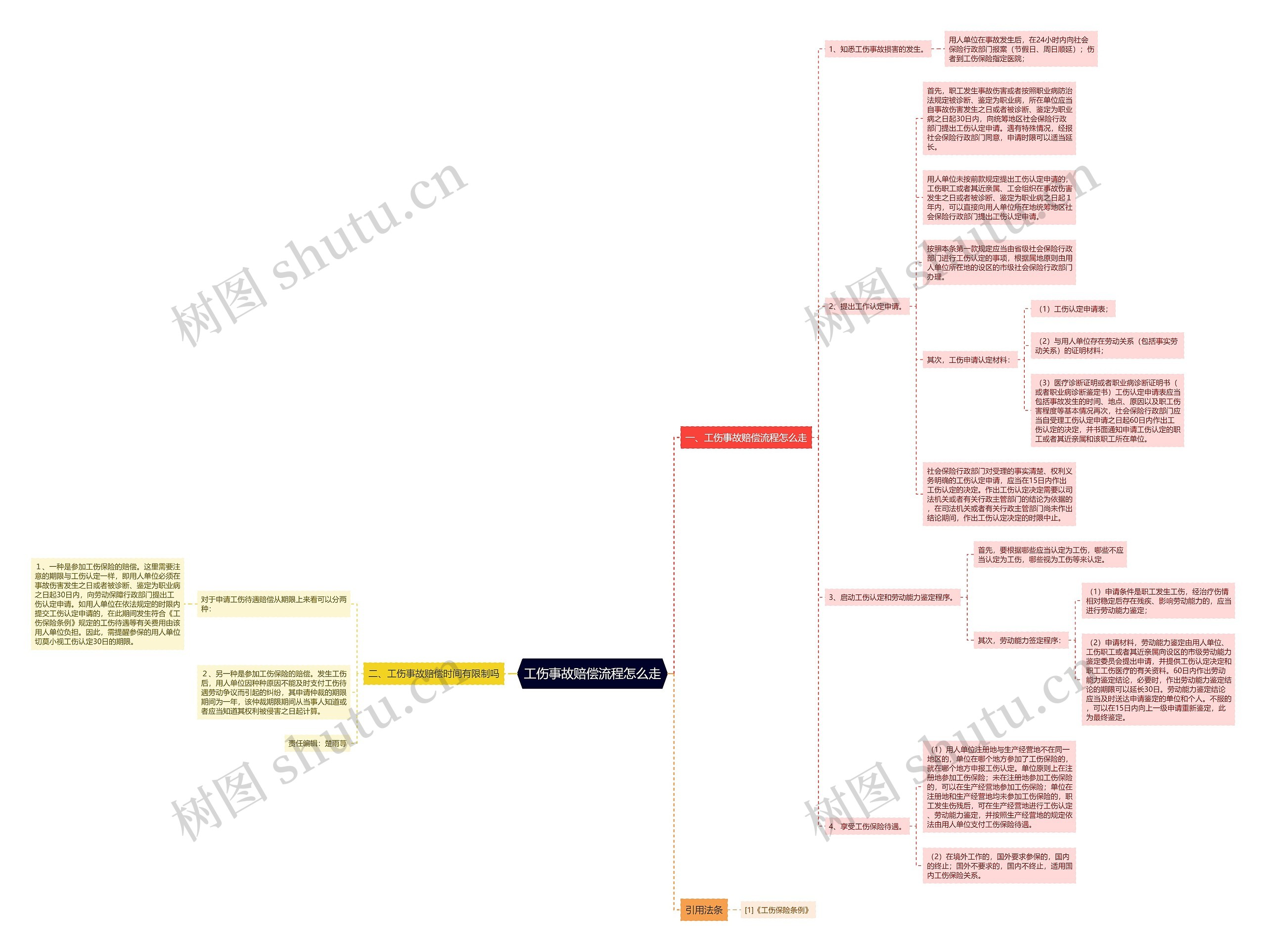 工伤事故赔偿流程怎么走 工伤事故赔偿流程怎么走