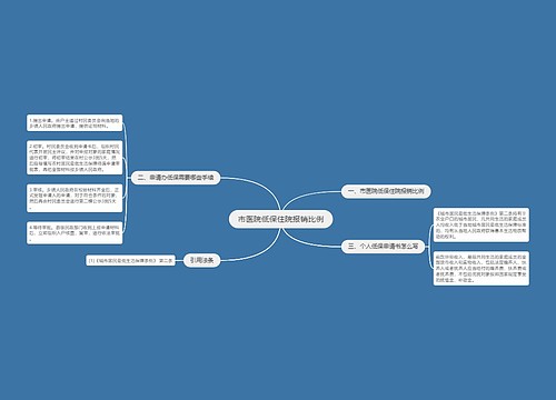 市医院低保住院报销比例