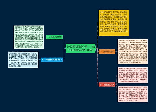 2022国考面试心理——如何打好面试这场心理战