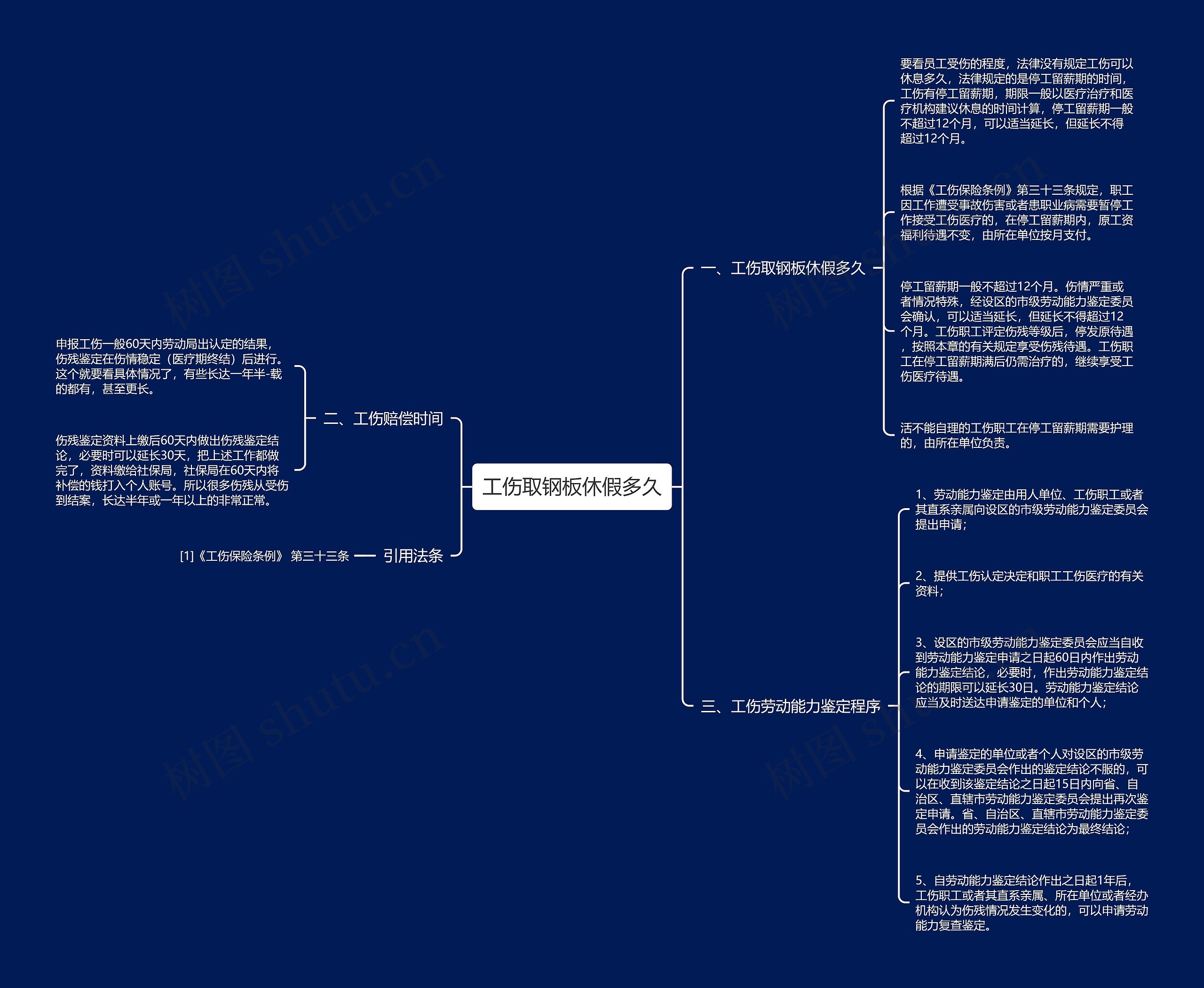 工伤取钢板休假多久思维导图
