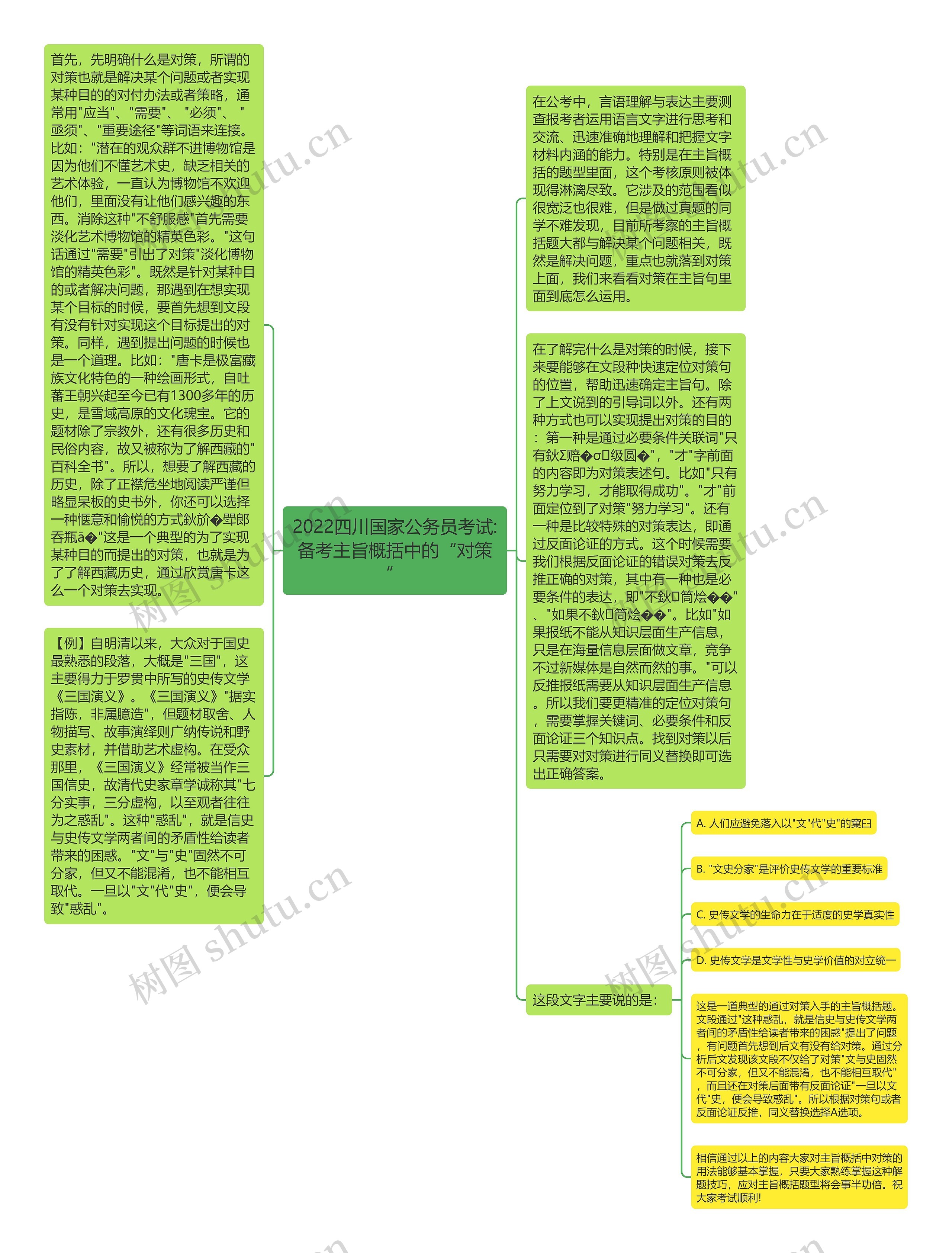 2022四川国家公务员考试:备考主旨概括中的“对策”