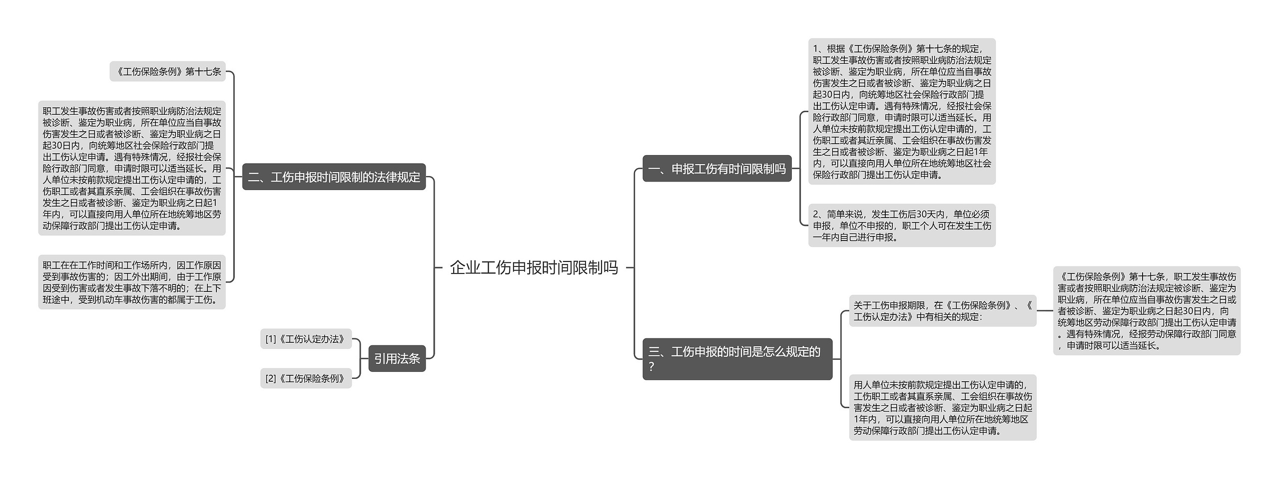 企业工伤申报时间限制吗思维导图