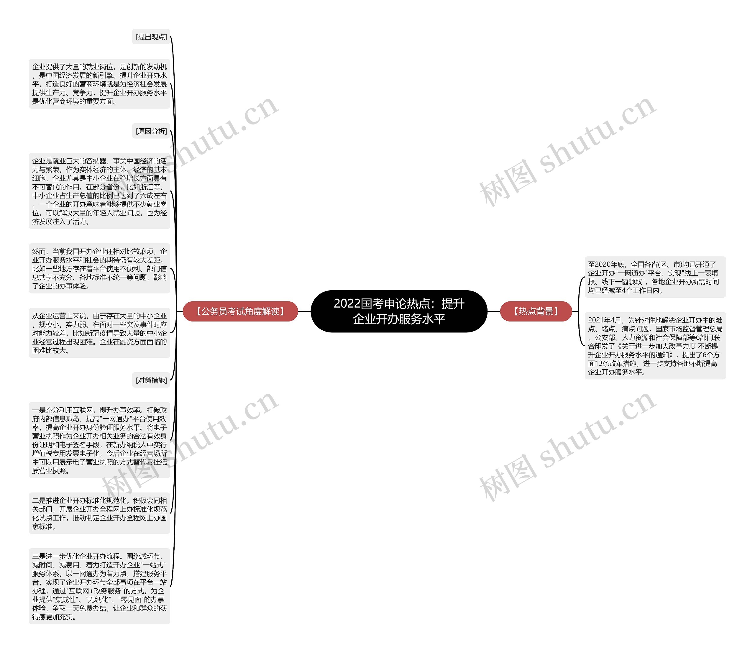 2022国考申论热点：提升企业开办服务水平