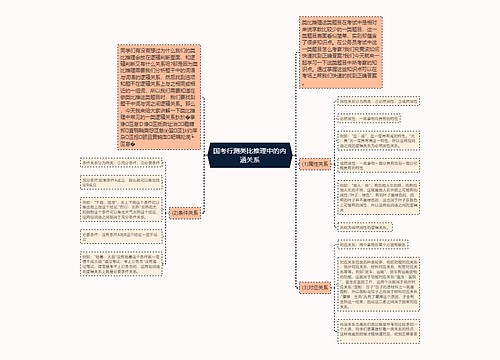 国考行测类比推理中的内涵关系