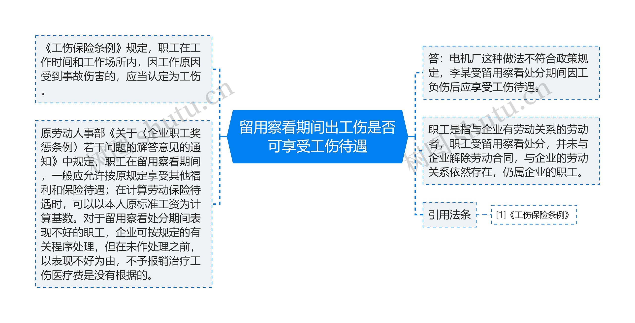 留用察看期间出工伤是否可享受工伤待遇