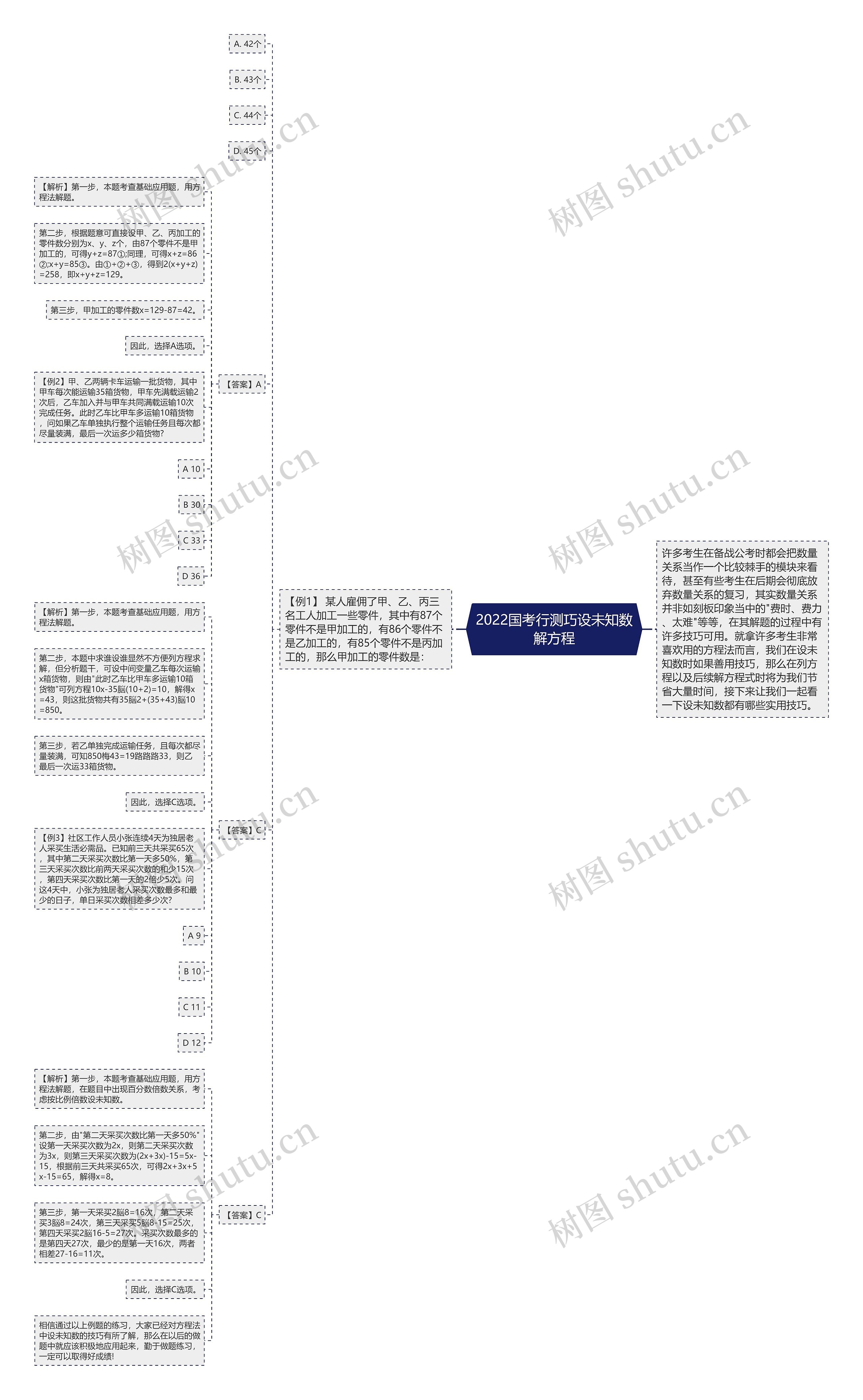 2022国考行测巧设未知数解方程