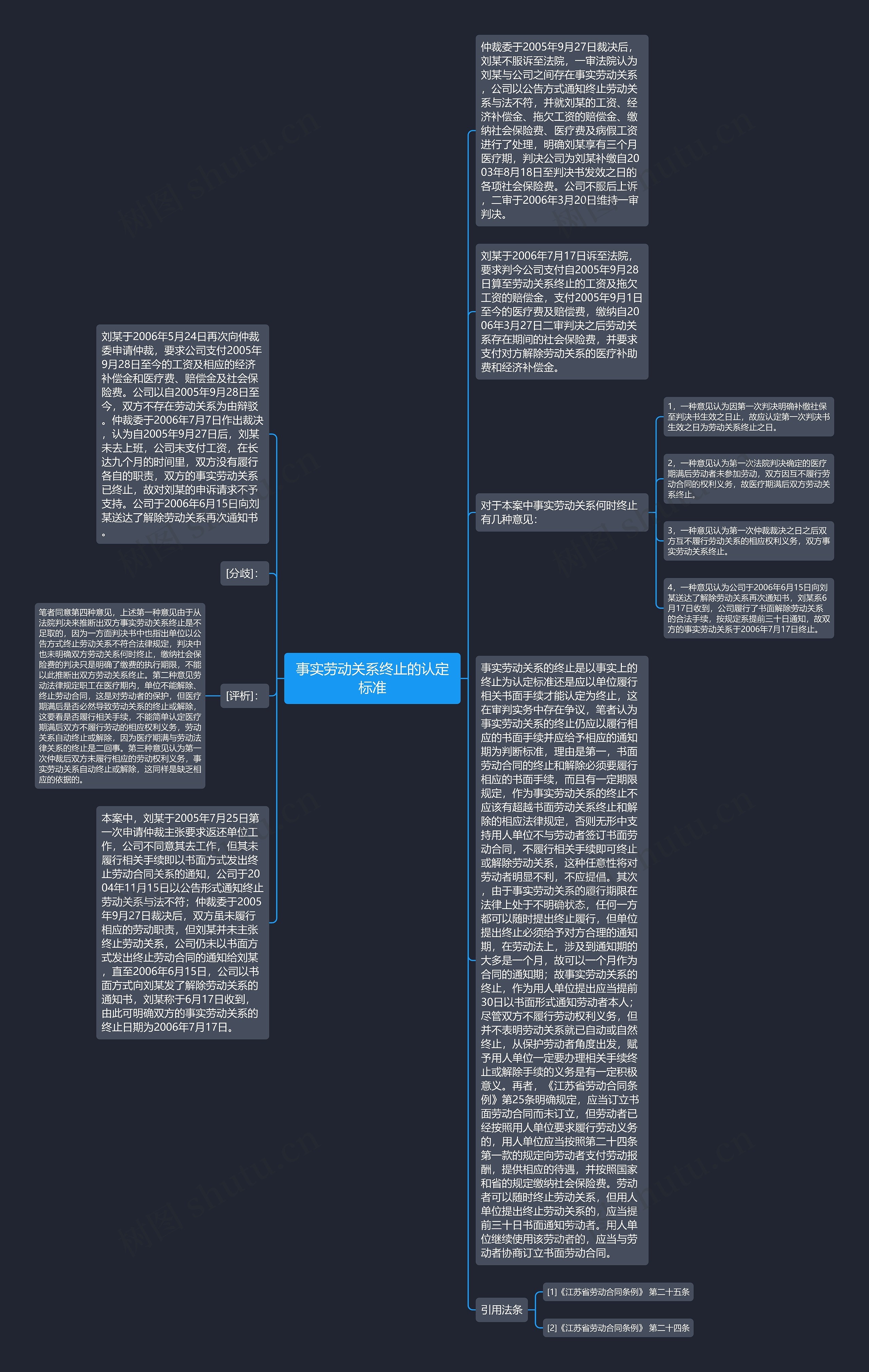 事实劳动关系终止的认定标准思维导图
