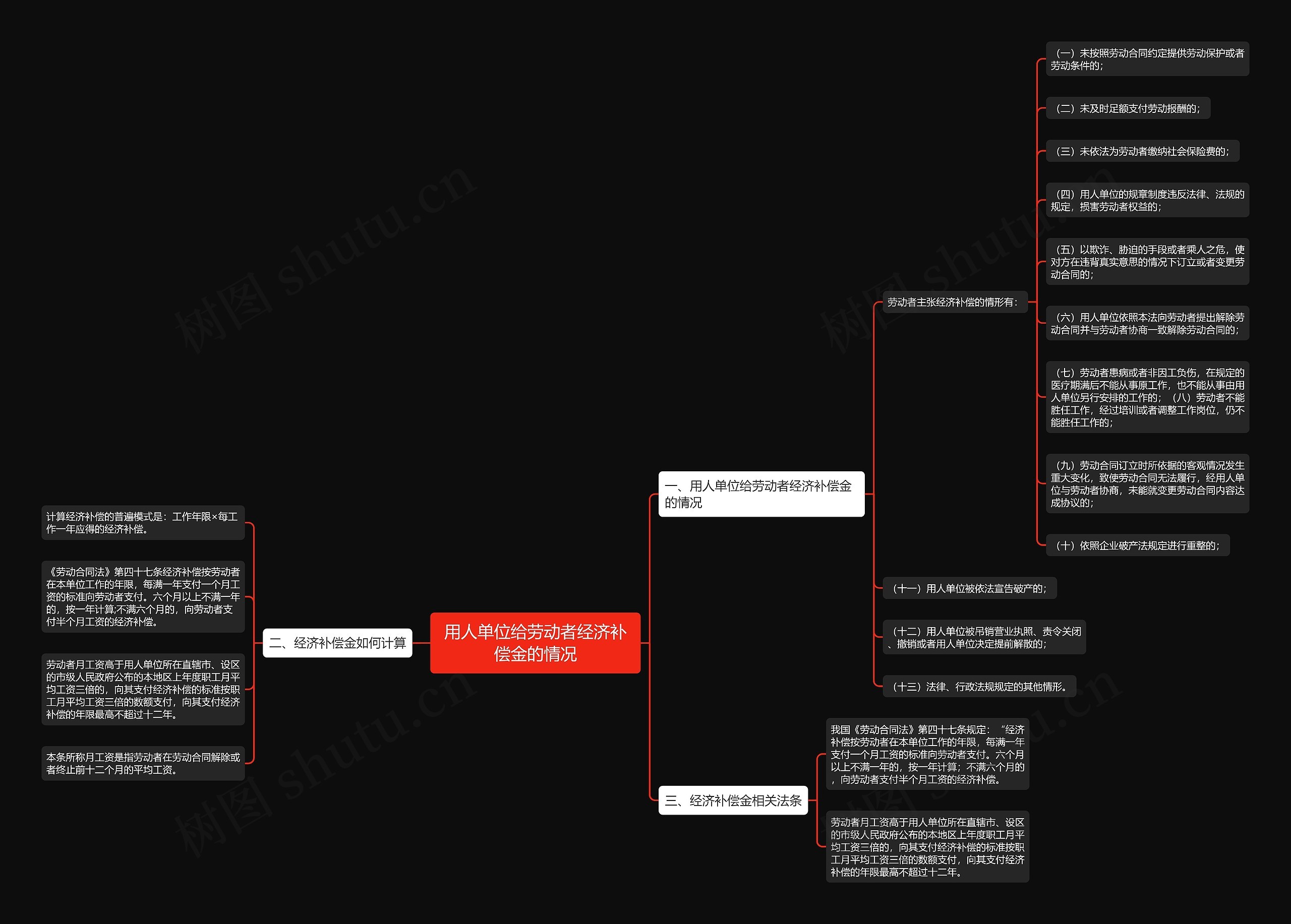 用人单位给劳动者经济补偿金的情况 用人单位给劳动者经济补偿金的情况