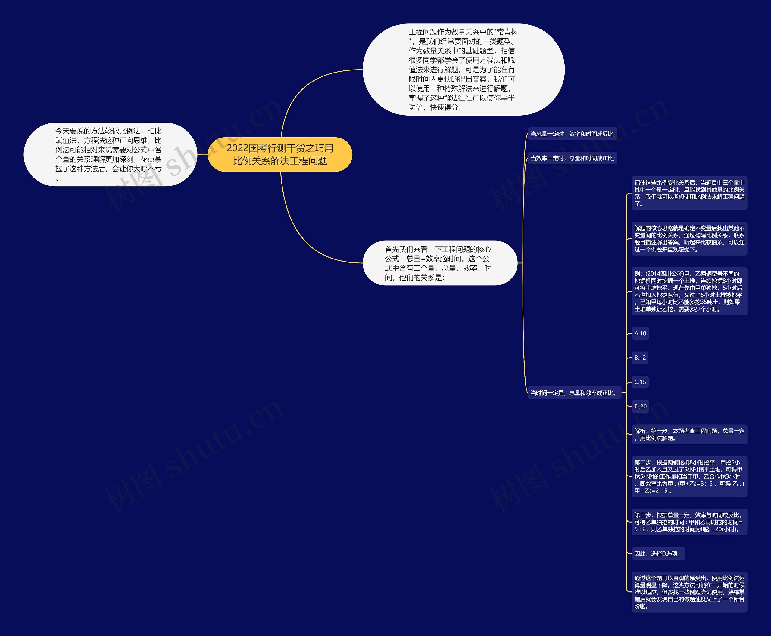 2022国考行测干货之巧用比例关系解决工程问题 2022国考行测干货之巧用比例关系解决工程问题
